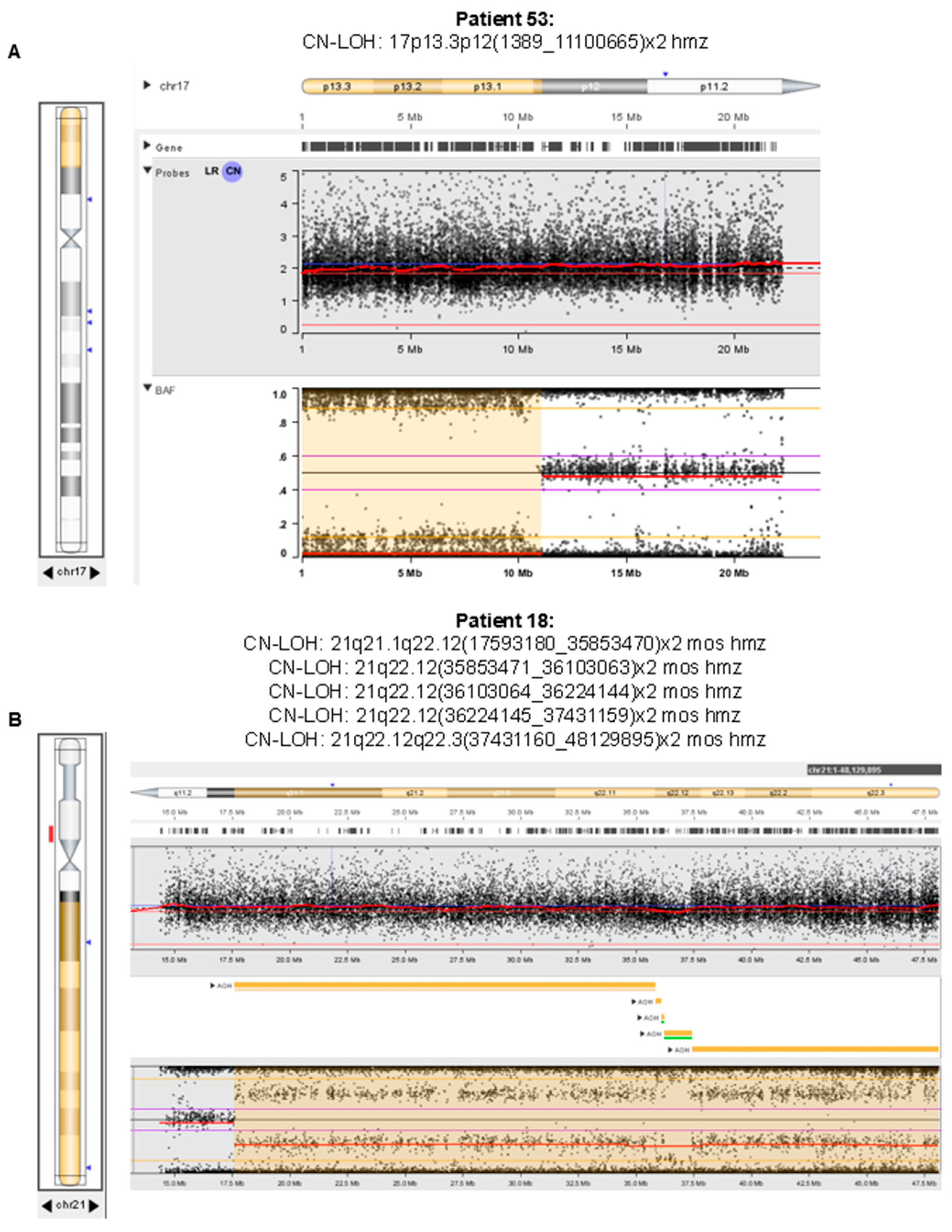 Preprints 212354 g003 Preprints 212354 g003