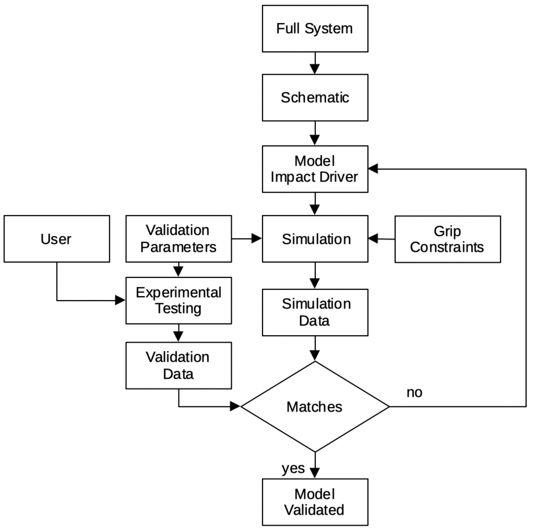 Preprints 192974 g001