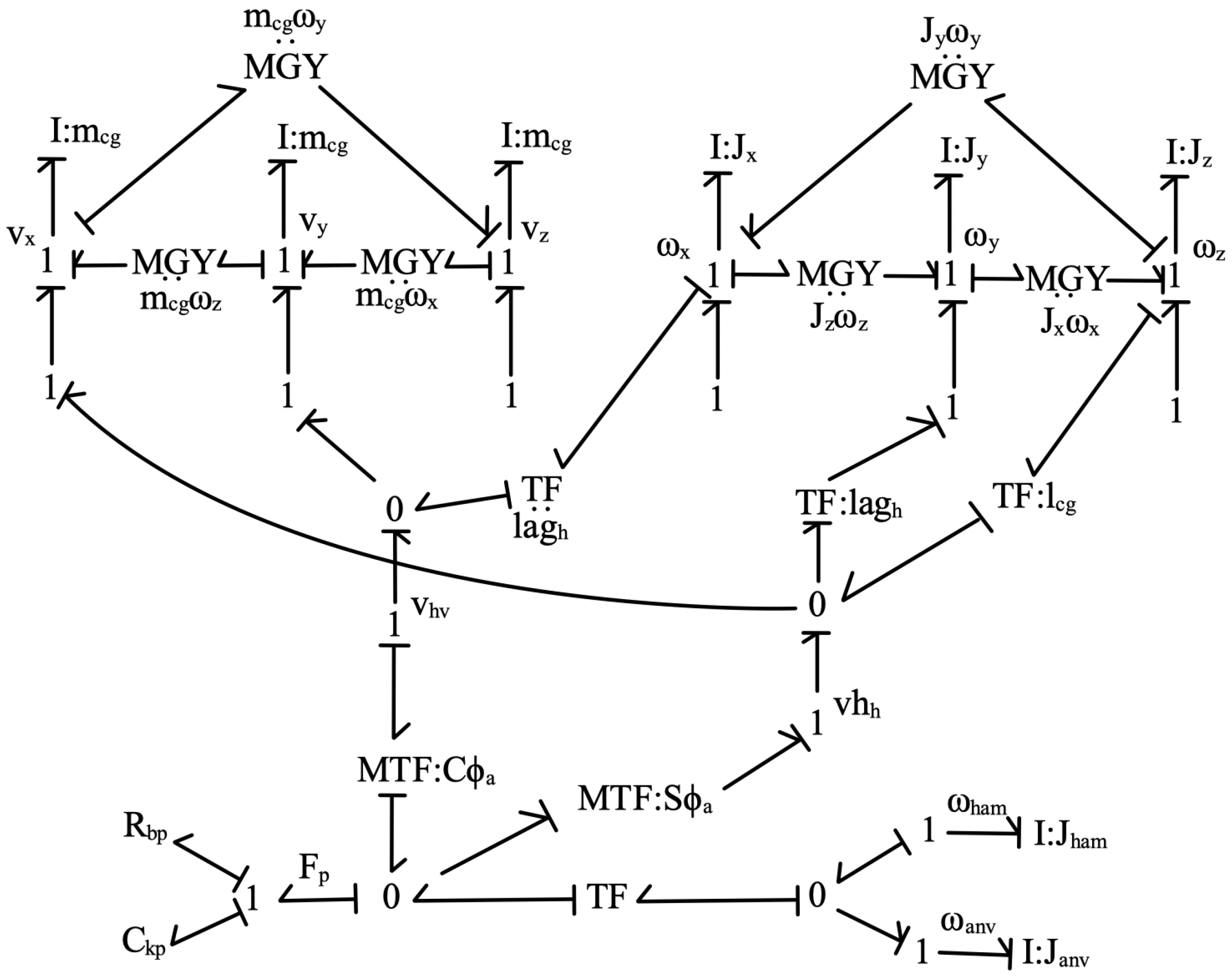 Preprints 192974 g006