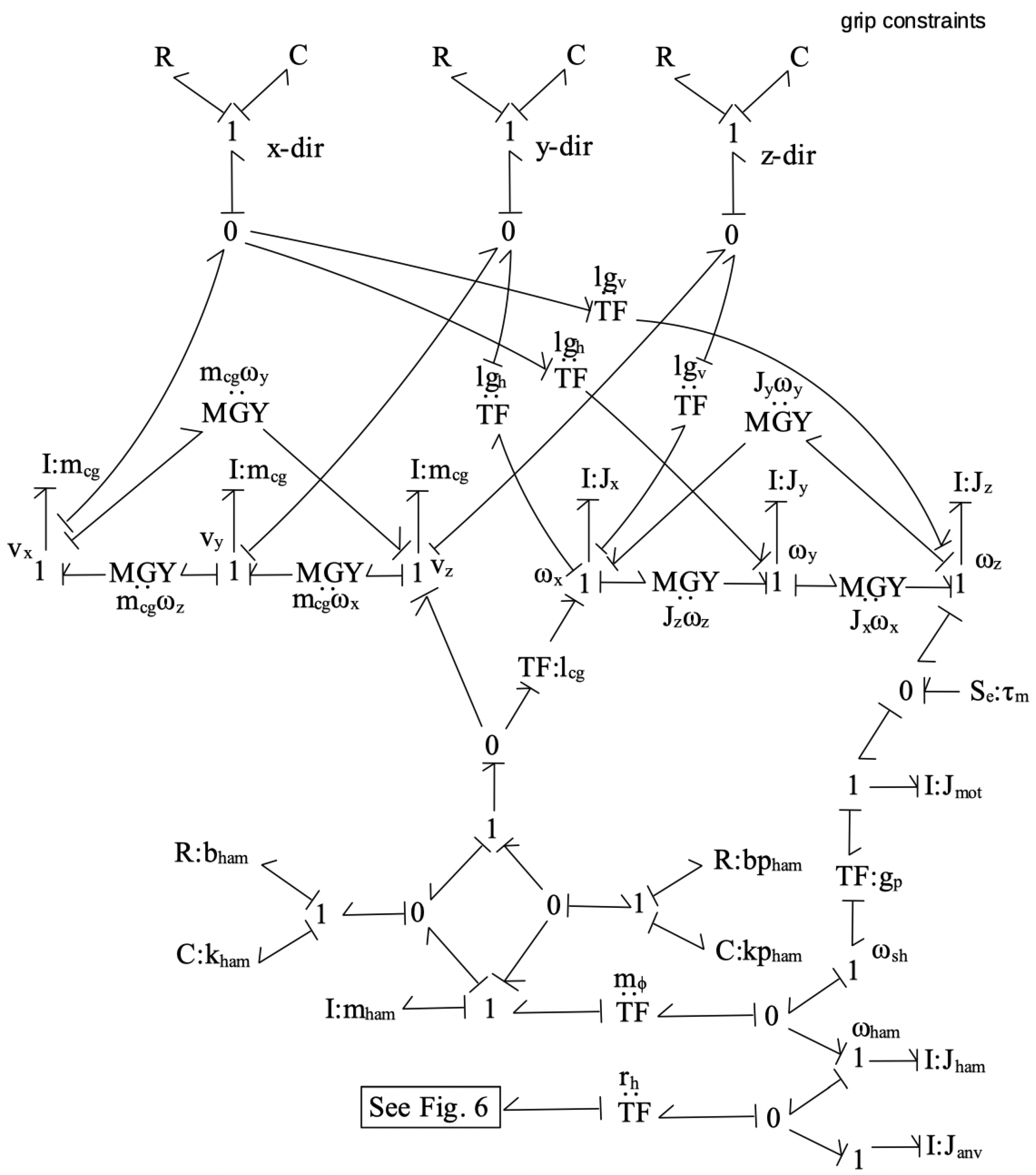 Preprints 192974 g007