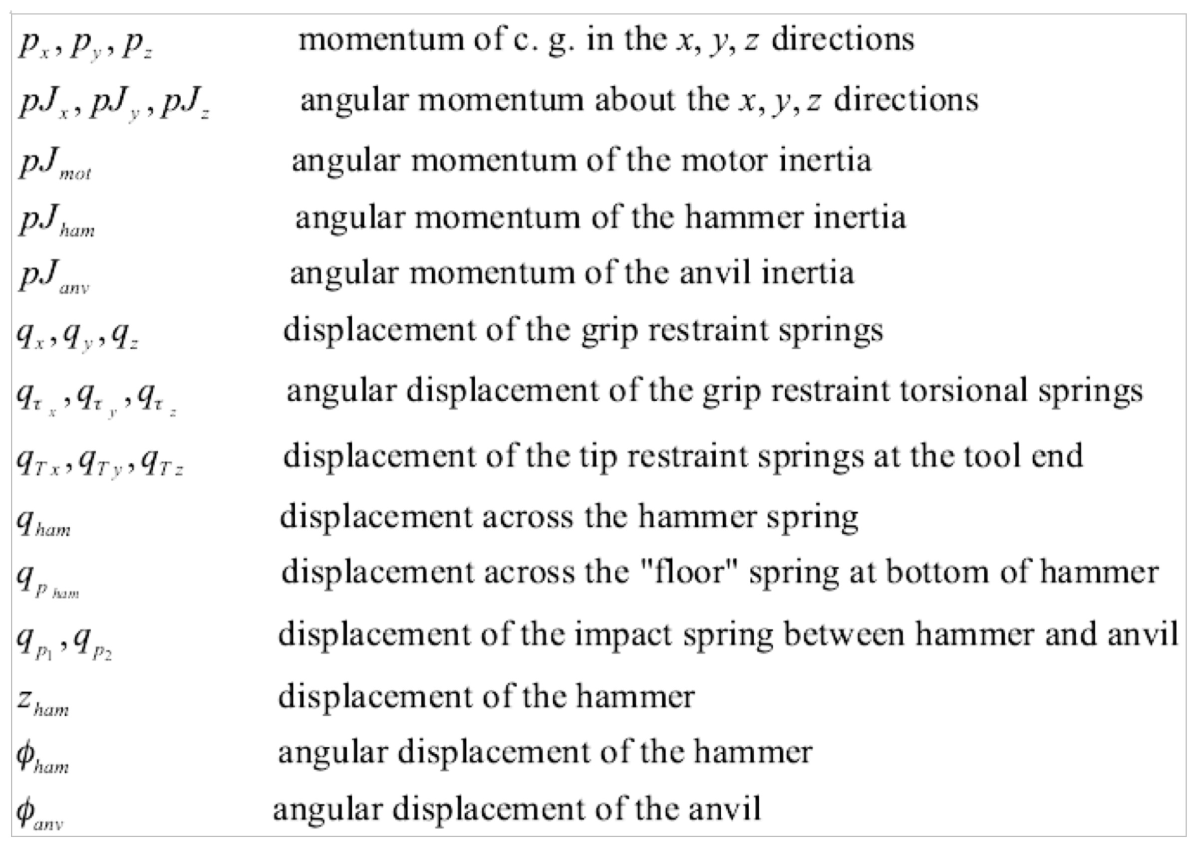 Preprints 192974 g008