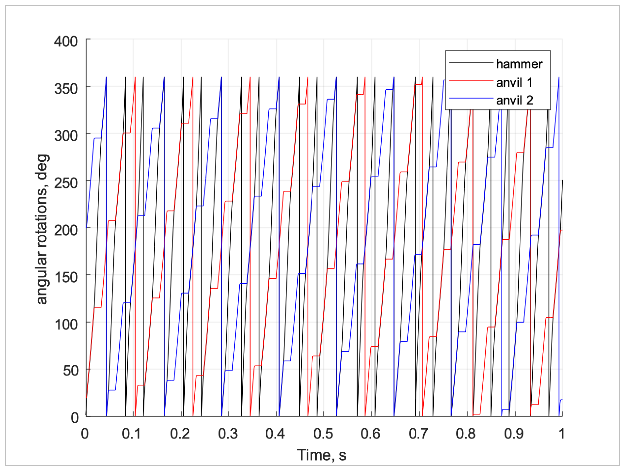 Preprints 192974 g009