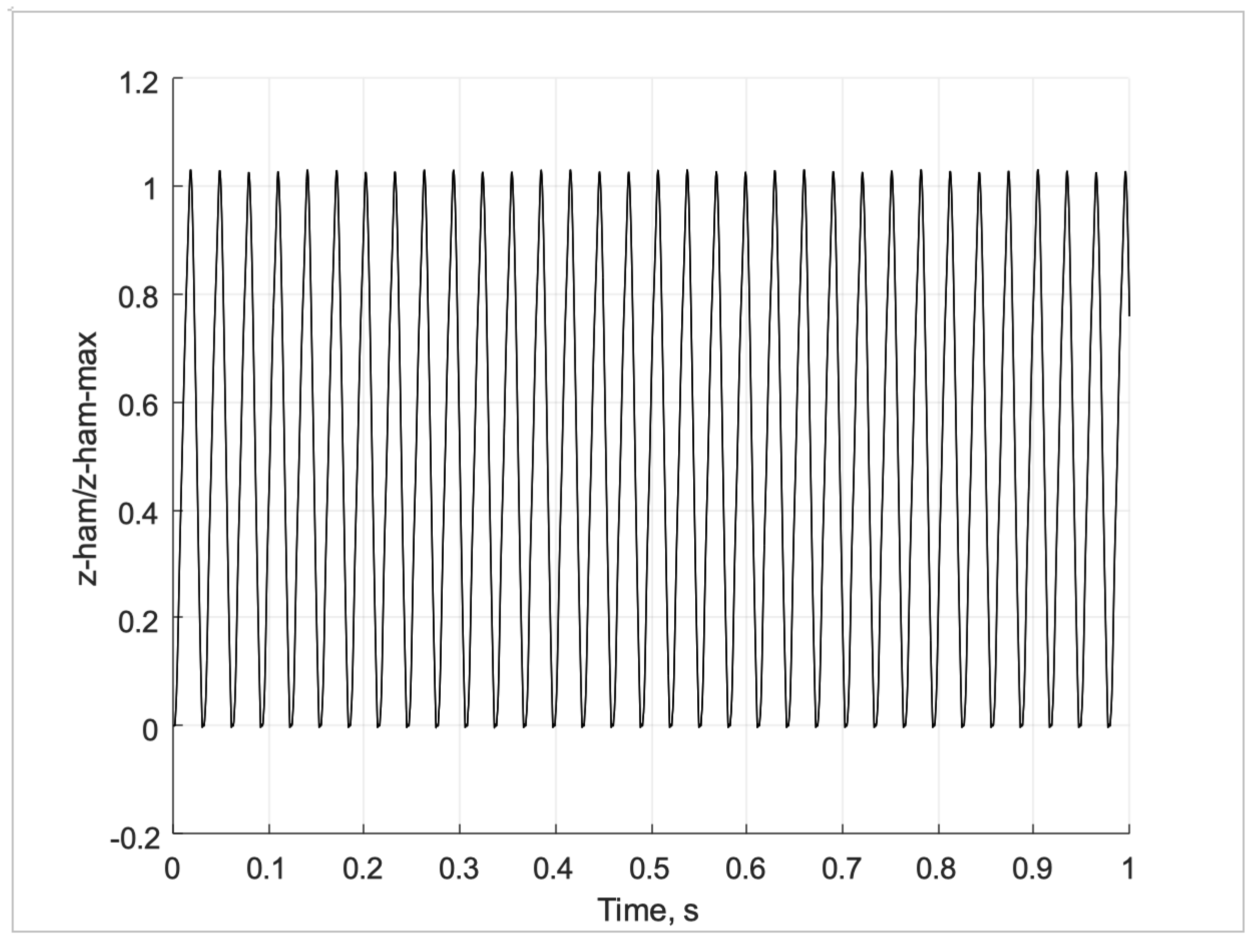Preprints 192974 g010