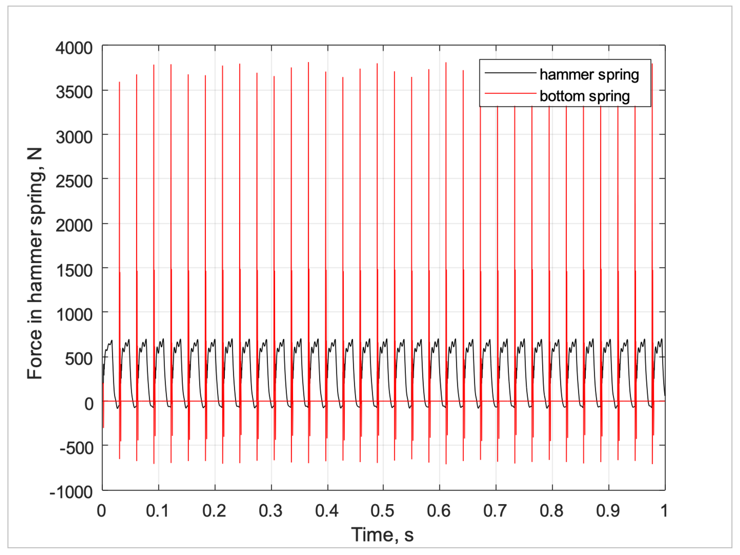 Preprints 192974 g011