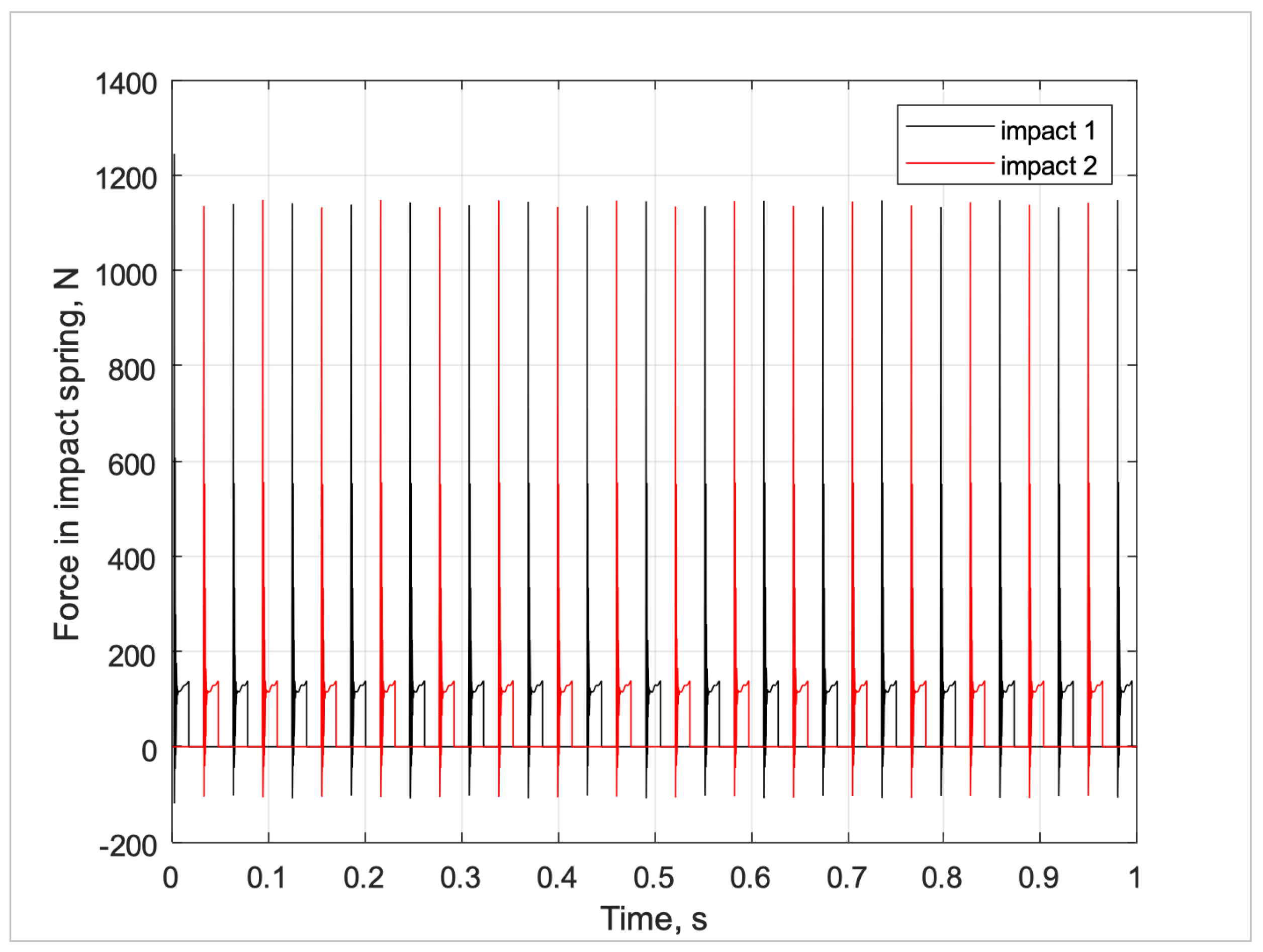 Preprints 192974 g013