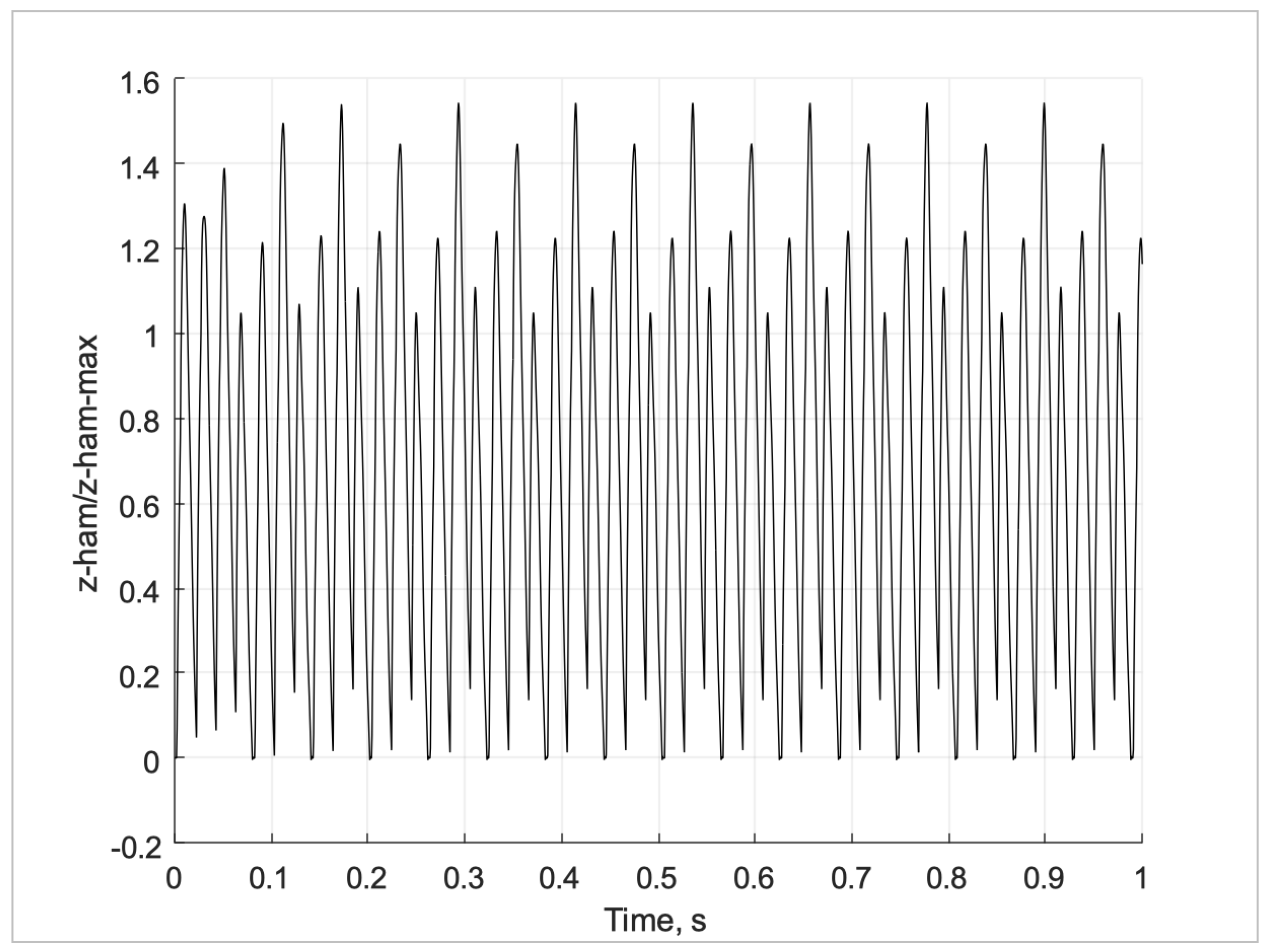 Preprints 192974 g015