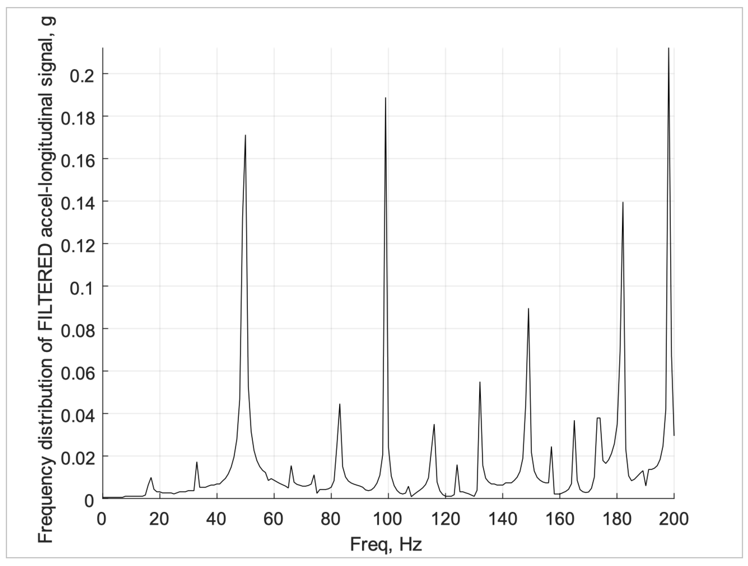 Preprints 192974 g016