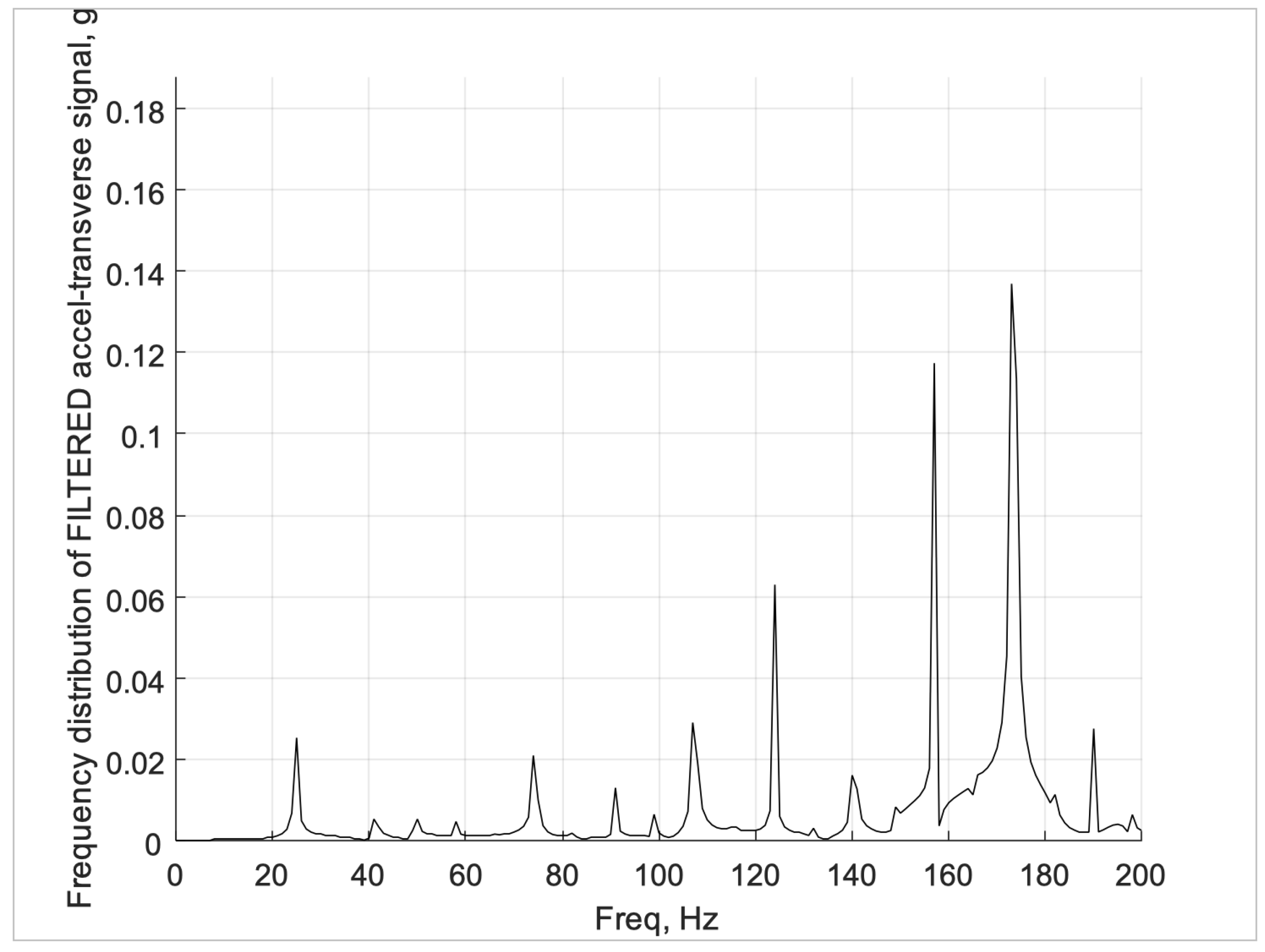 Preprints 192974 g017