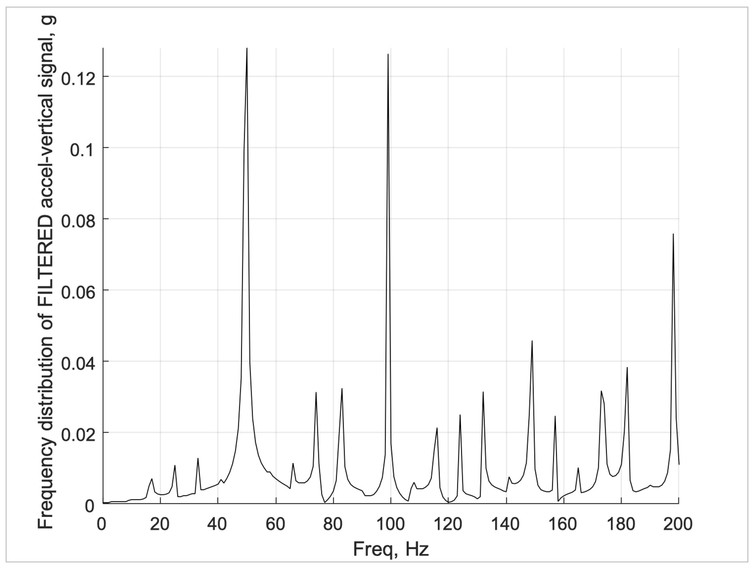 Preprints 192974 g018