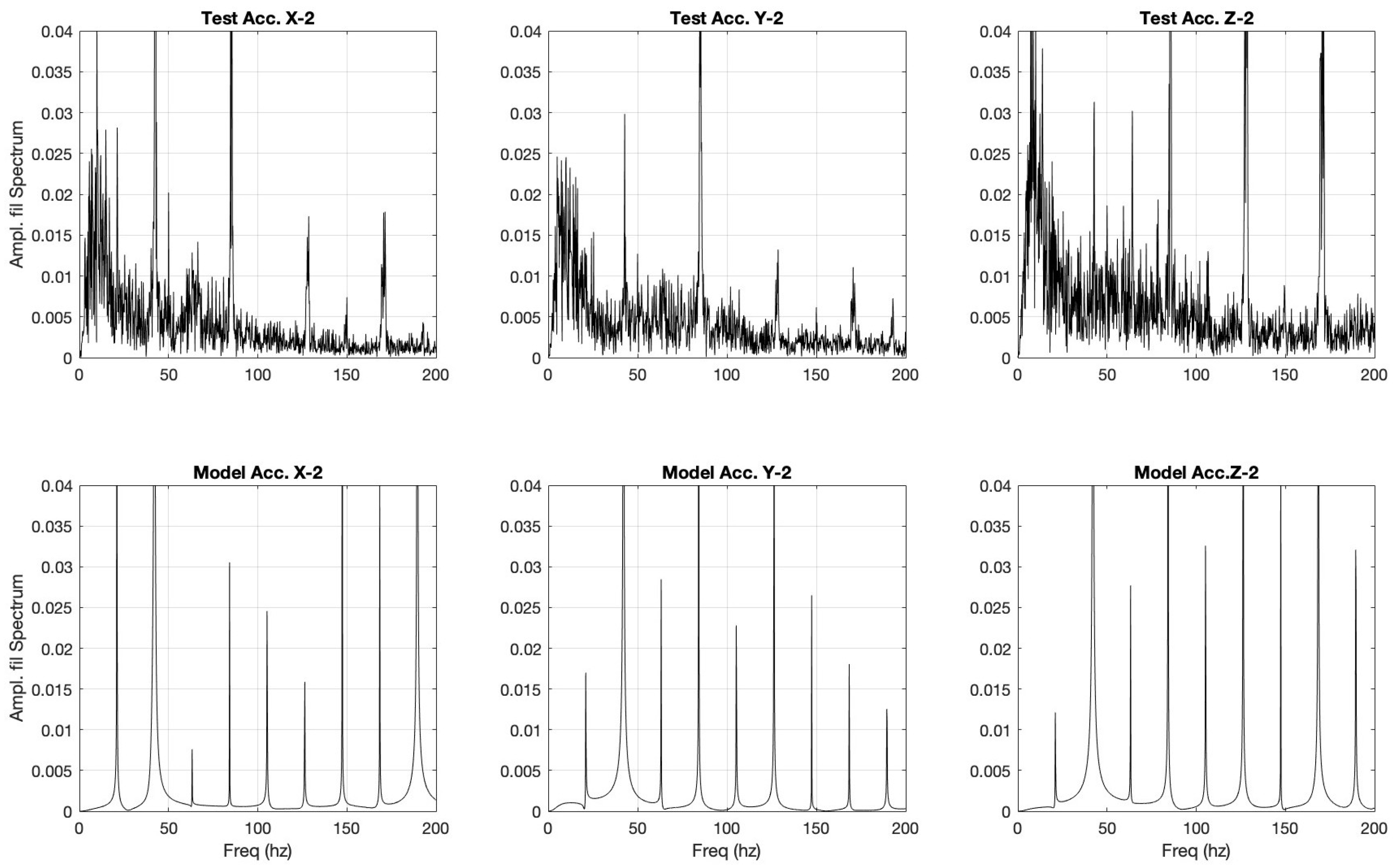 Preprints 192974 g021
