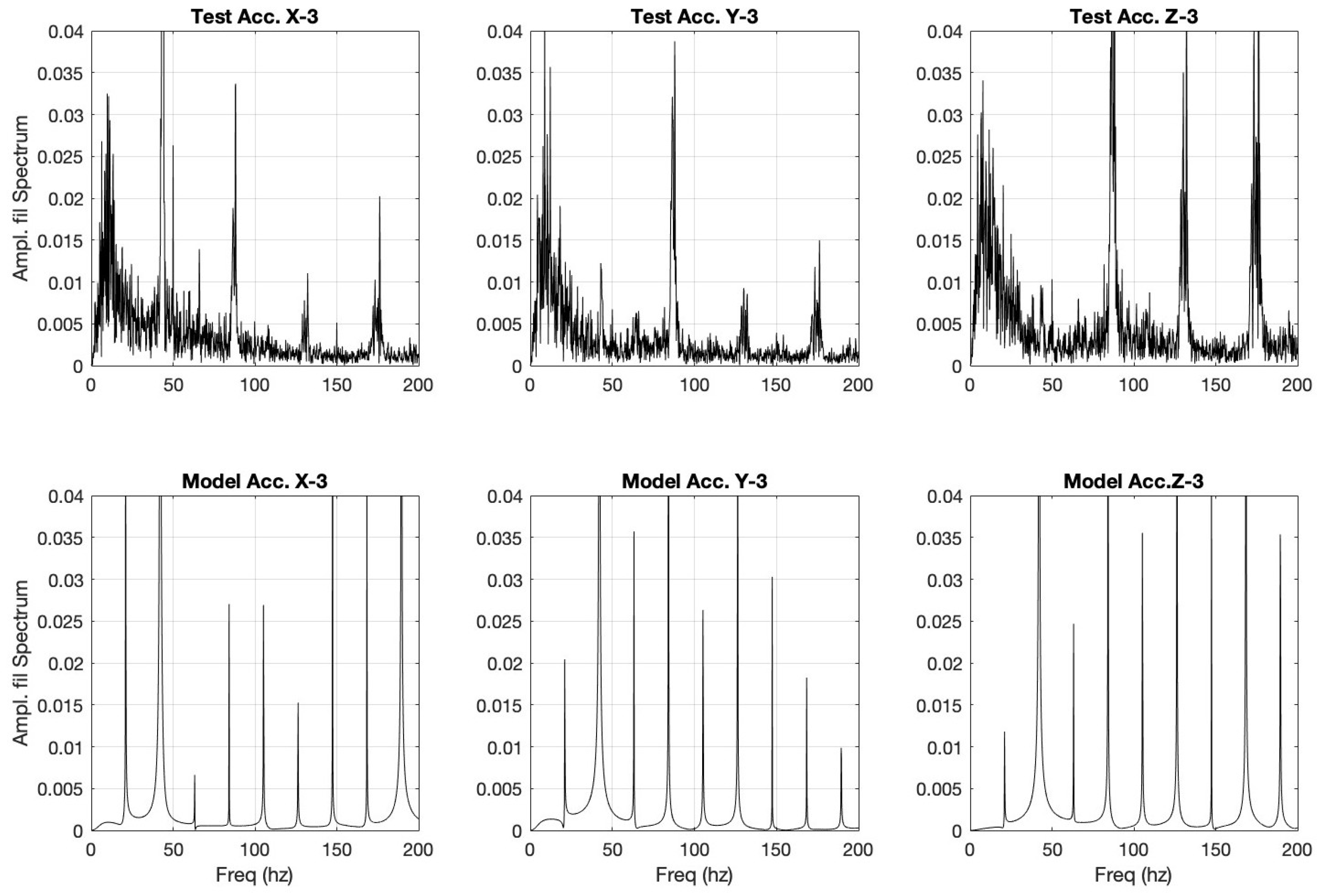 Preprints 192974 g022