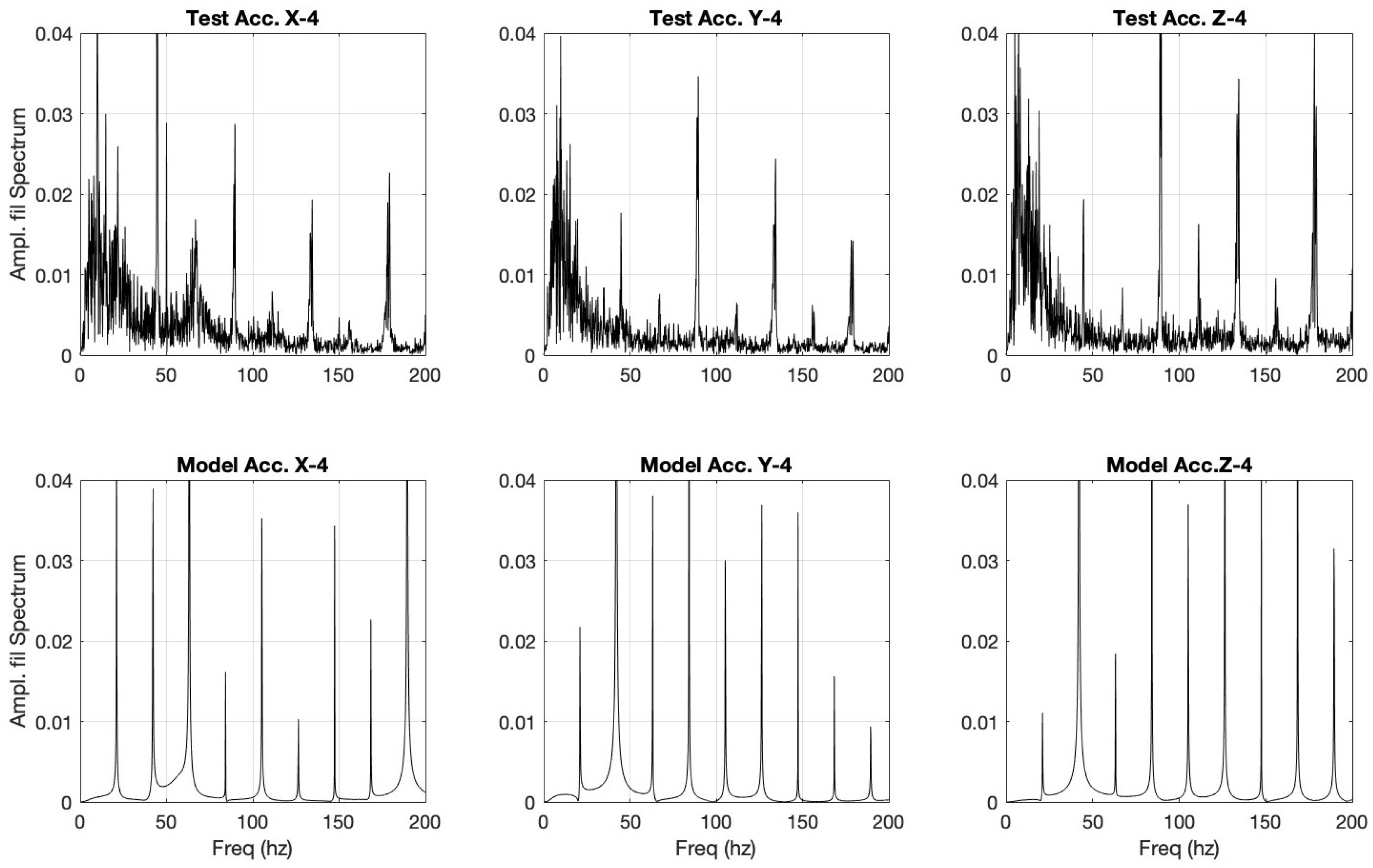 Preprints 192974 g023