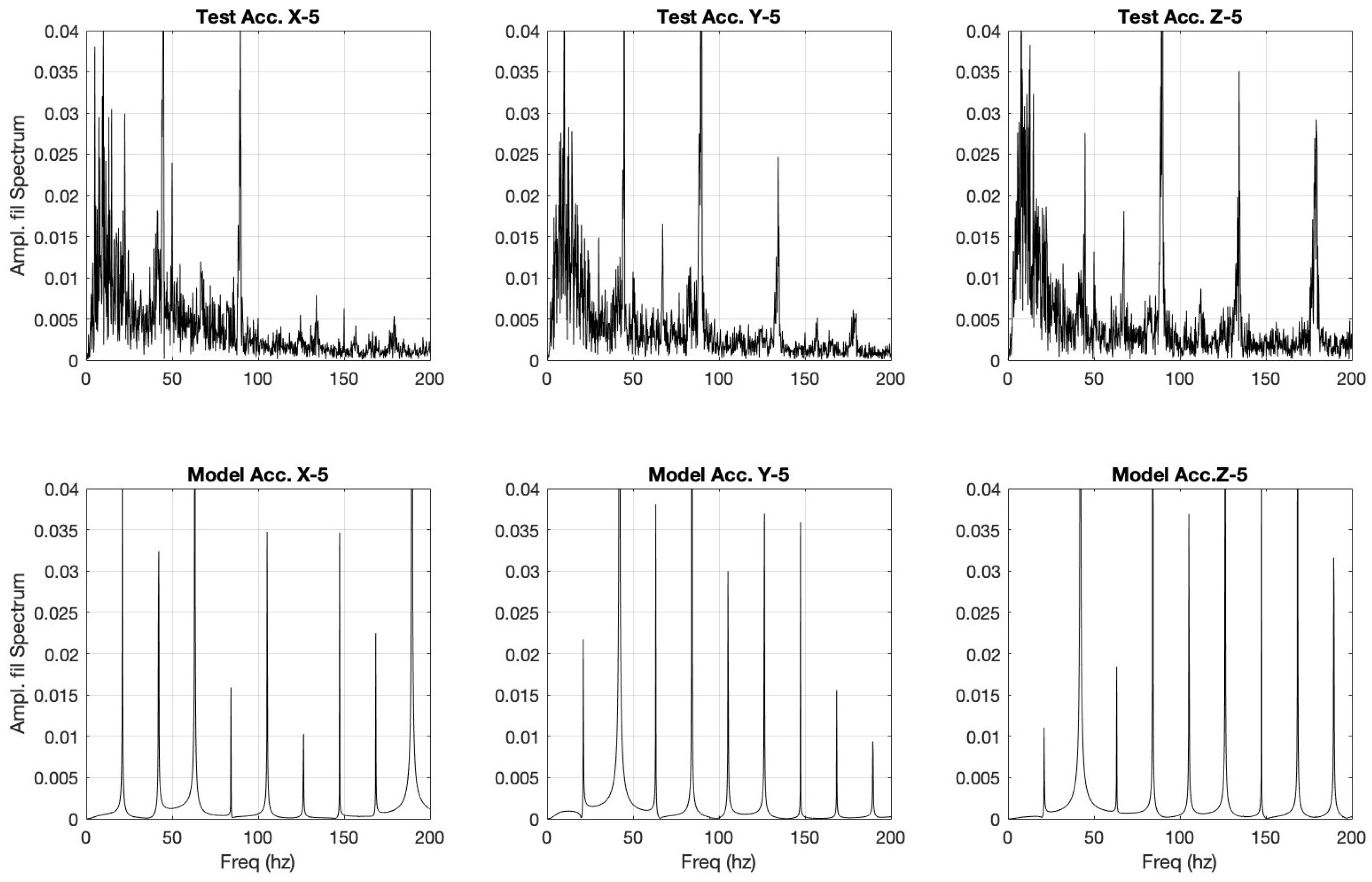 Preprints 192974 g024