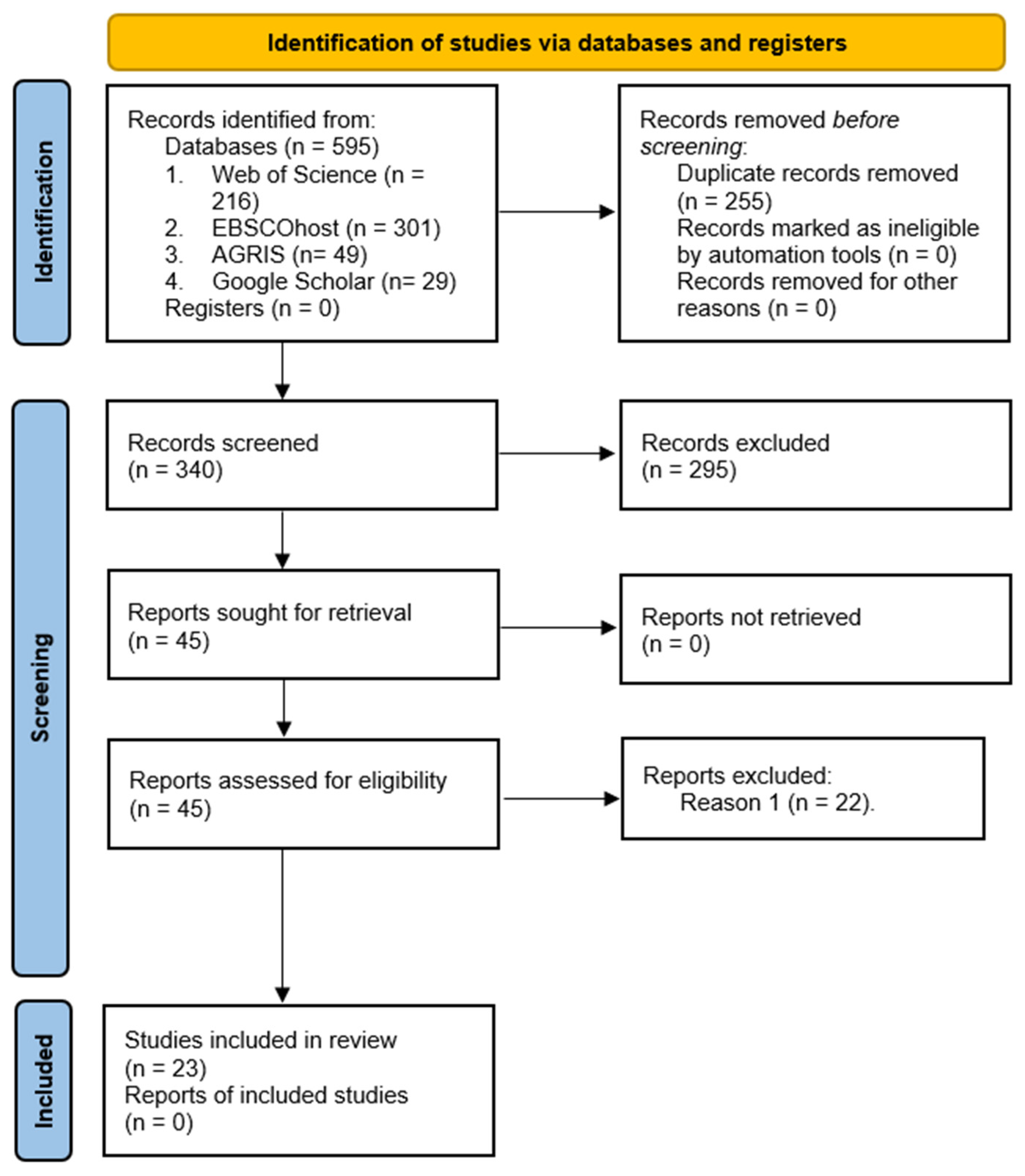 Preprints 180022 g001
