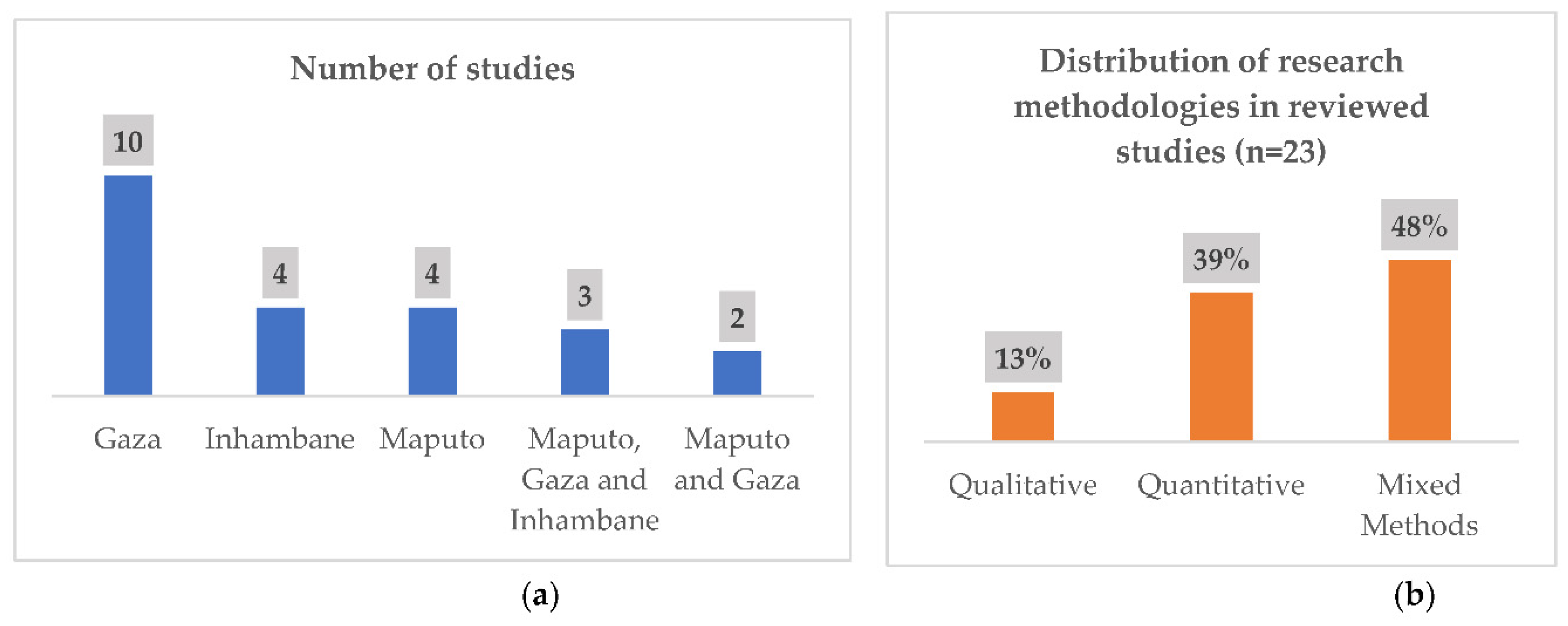 Preprints 180022 g002