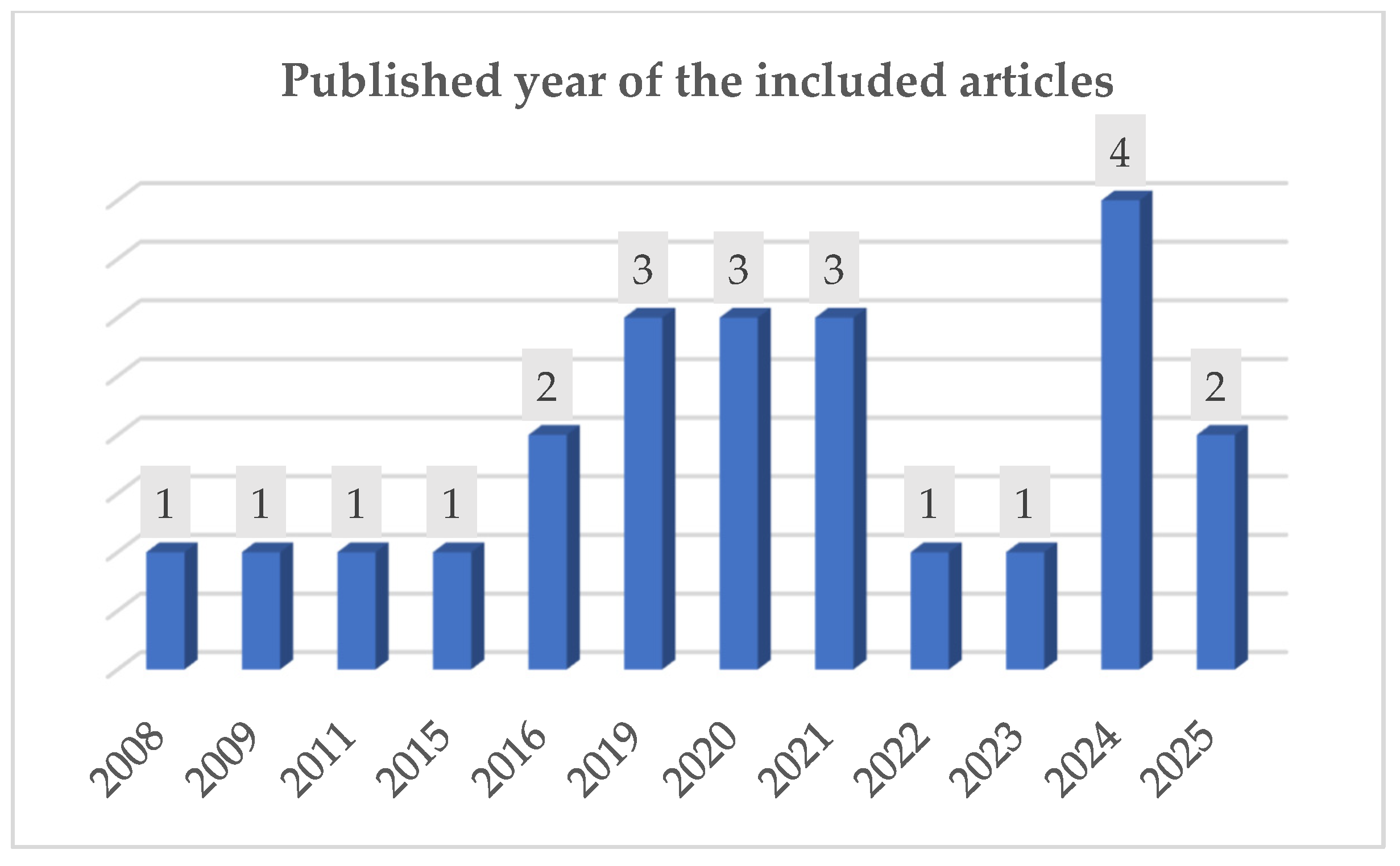 Preprints 180022 g003