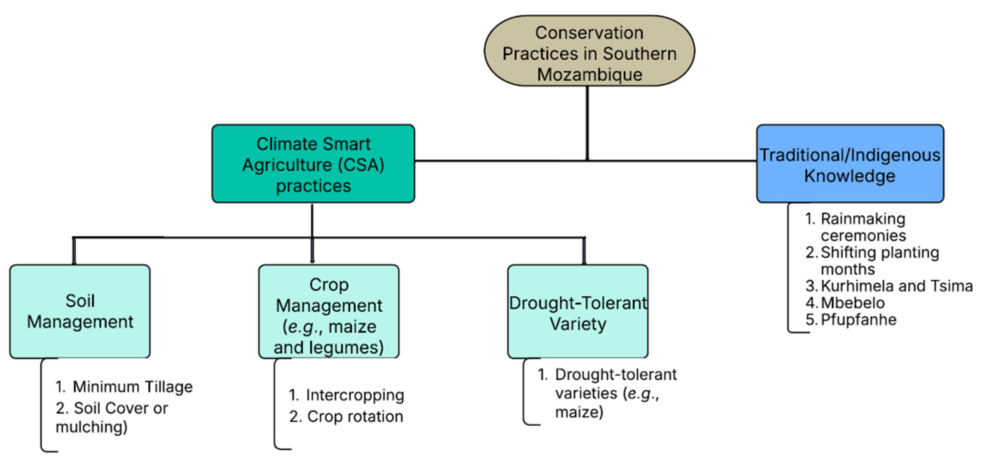 Preprints 180022 g004
