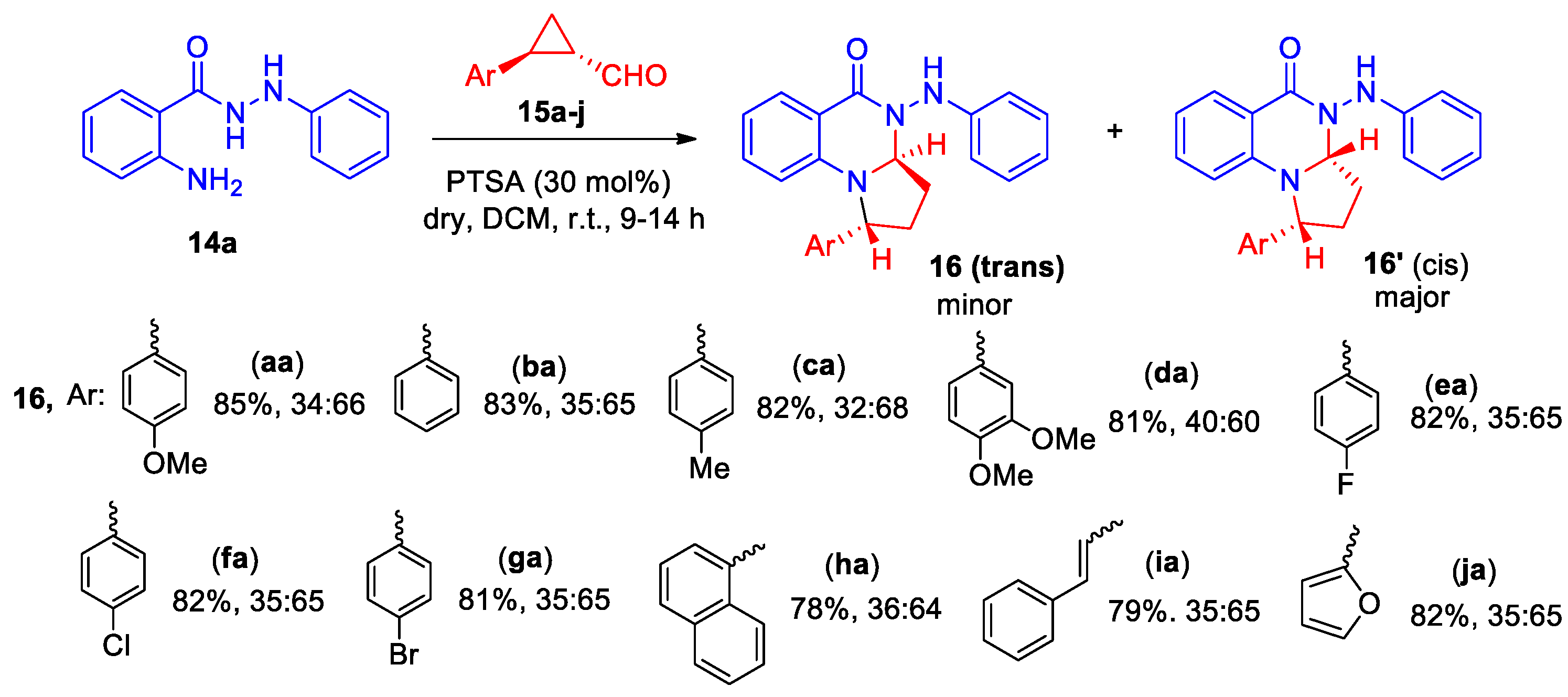 Preprints 171997 sch005
