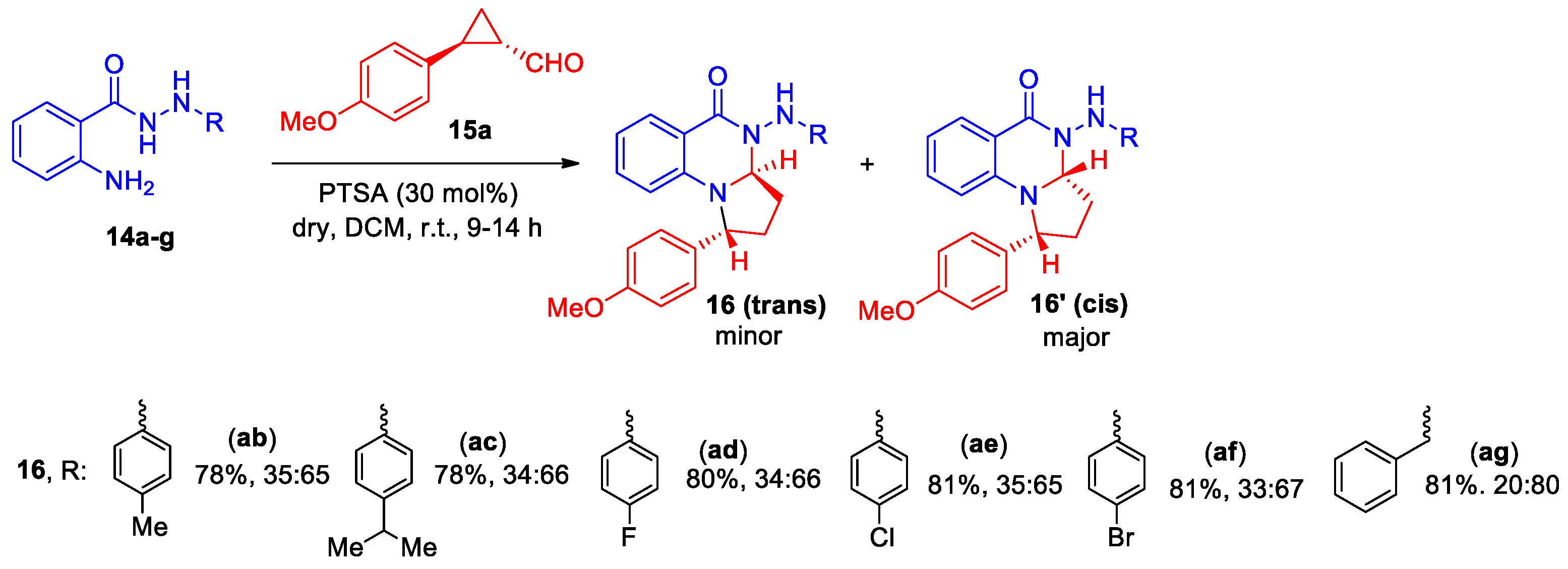 Preprints 171997 sch006