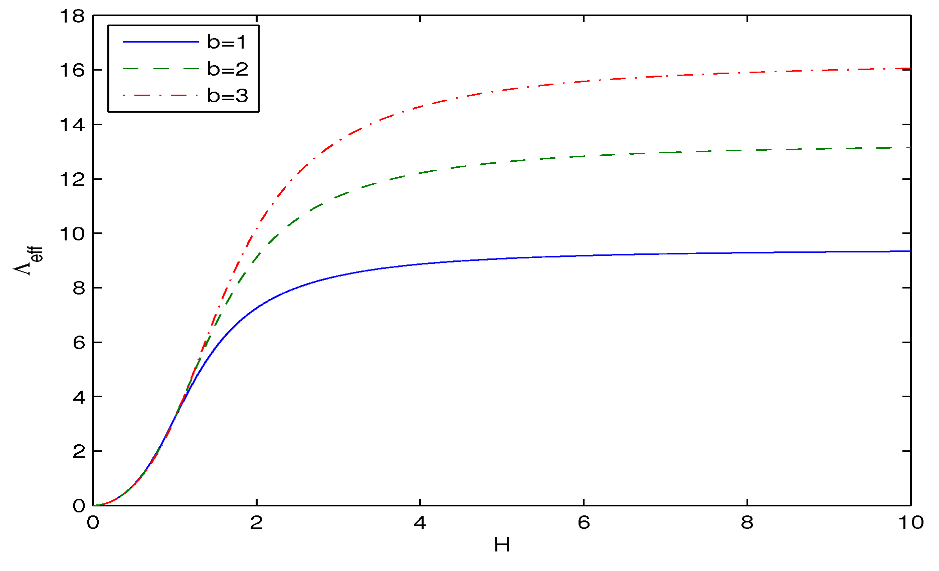 Preprints 157273 g001