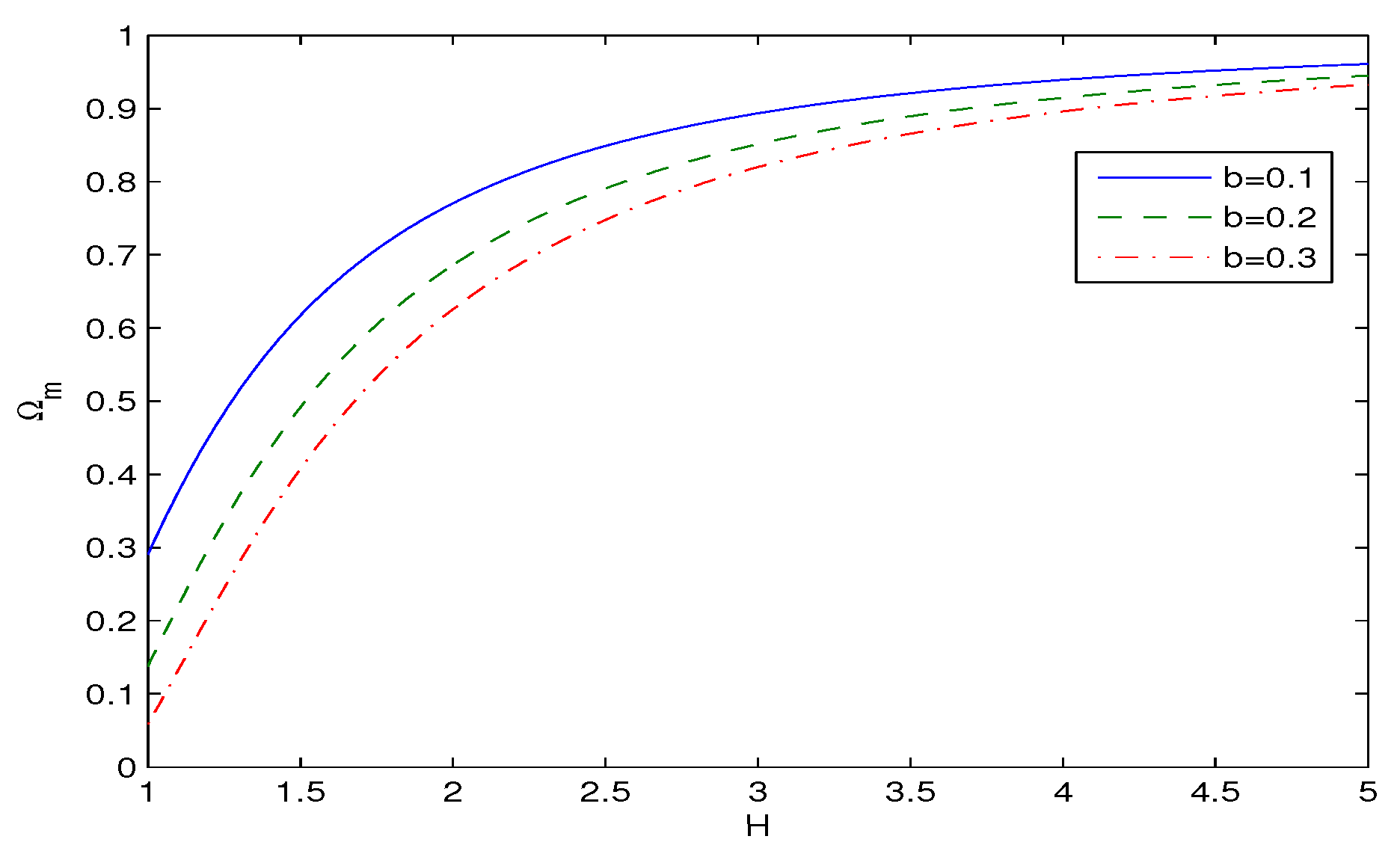 Preprints 157273 g002