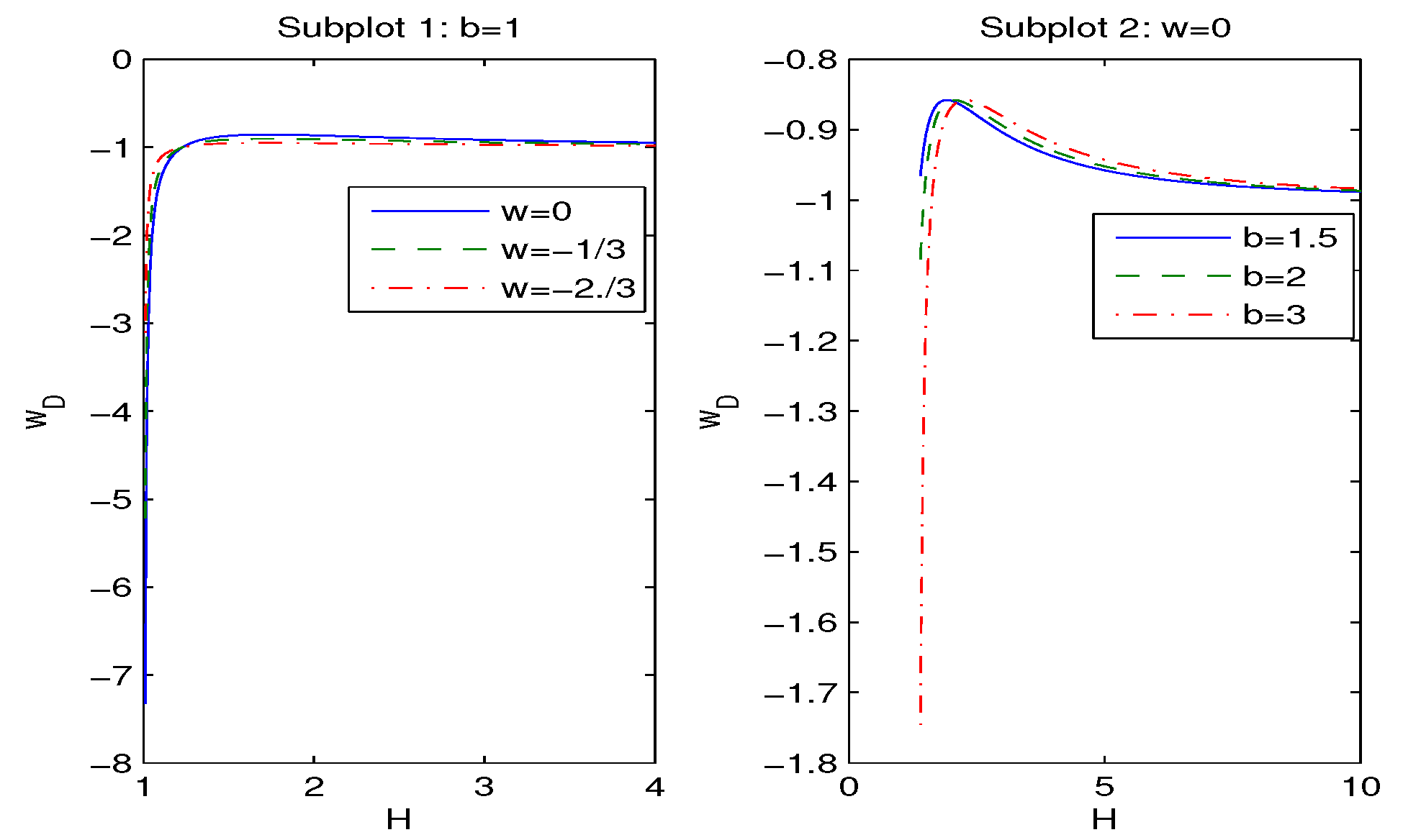 Preprints 157273 g003