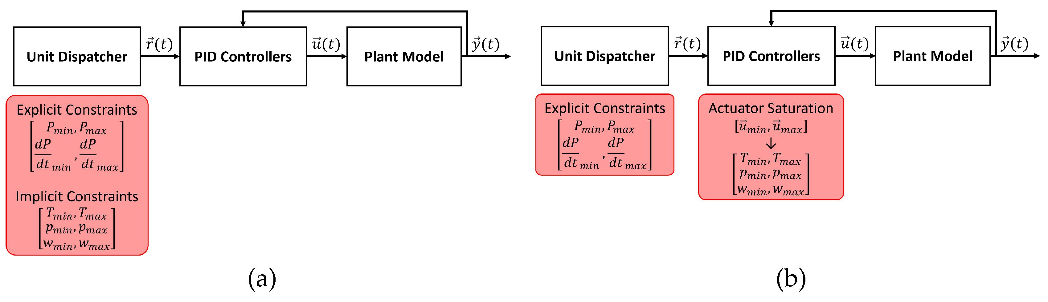 Preprints 106244 g002