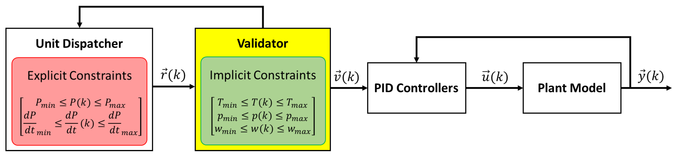 Preprints 106244 g003