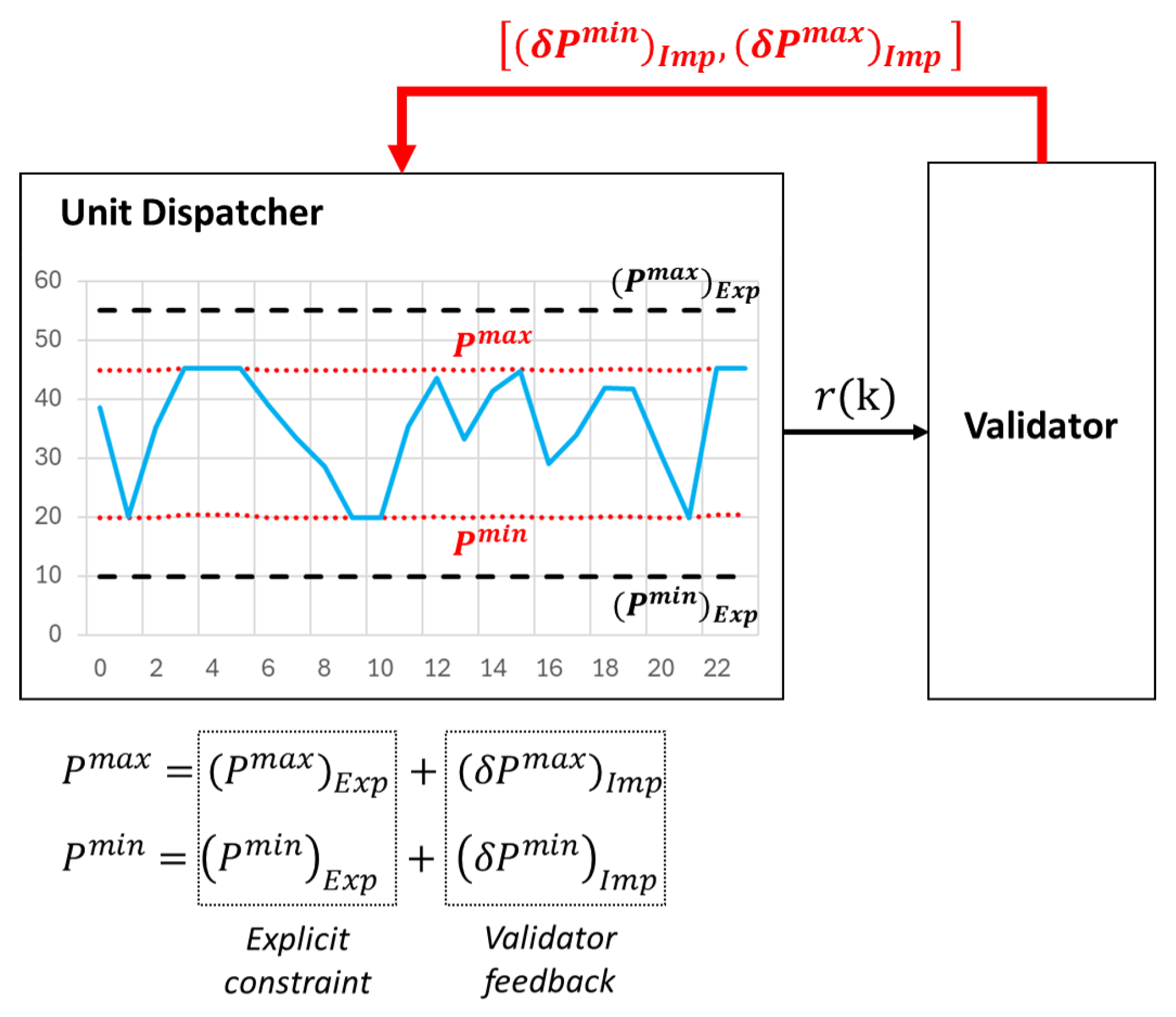 Preprints 106244 g004