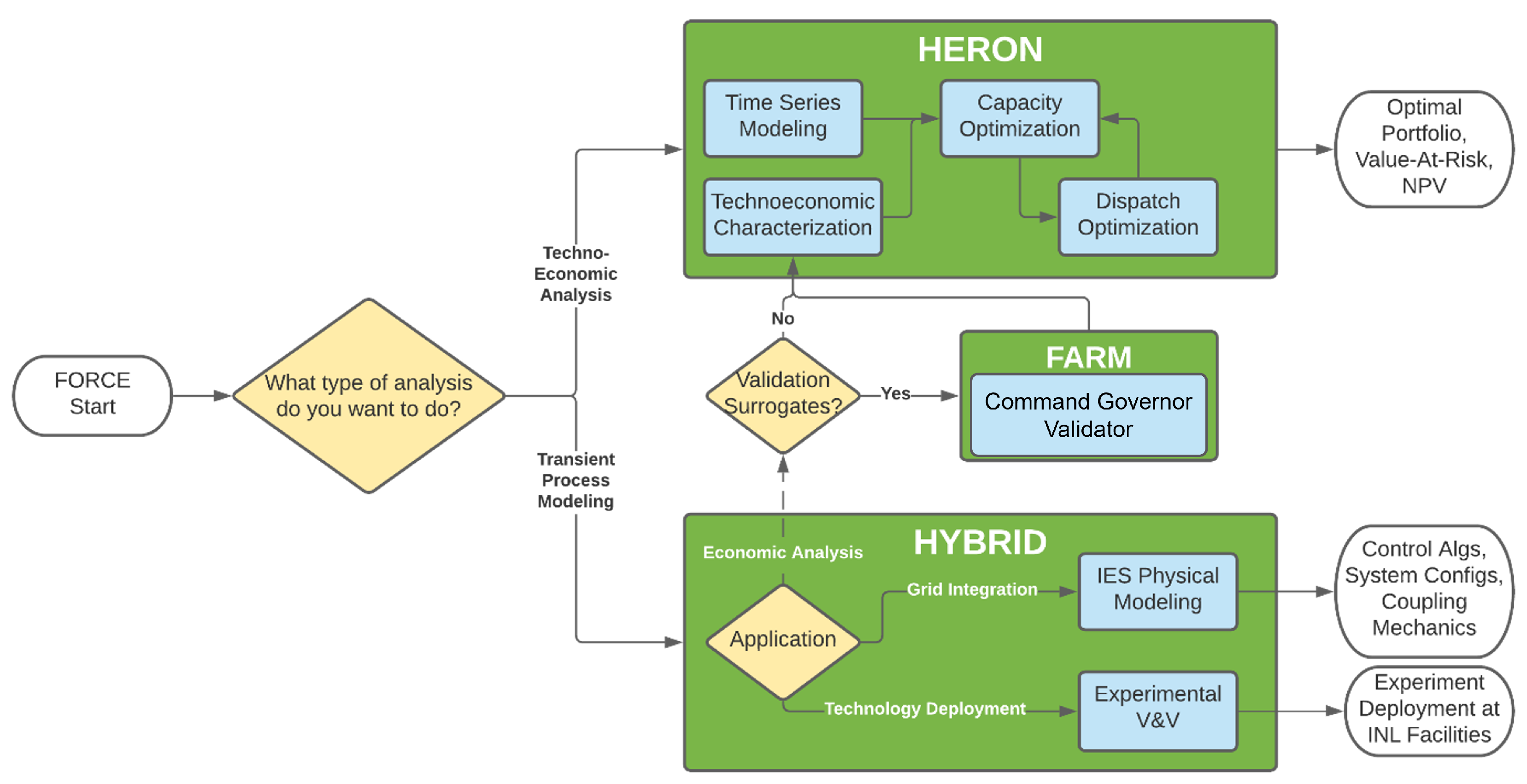 Preprints 106244 g005