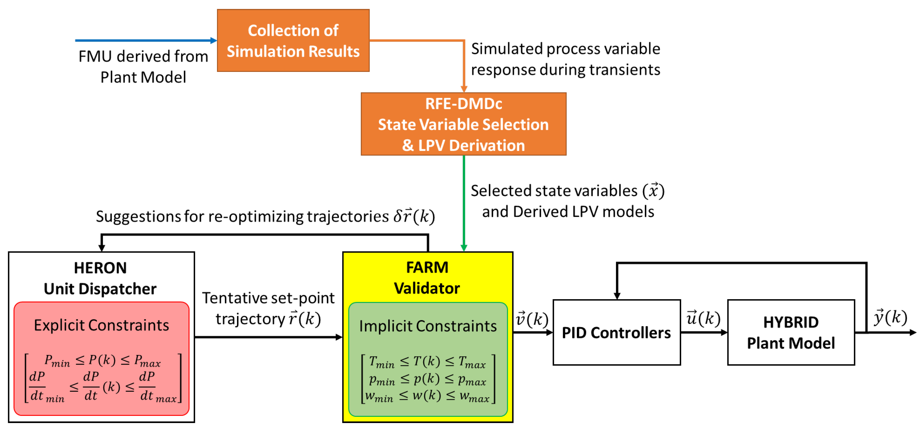 Preprints 106244 g006