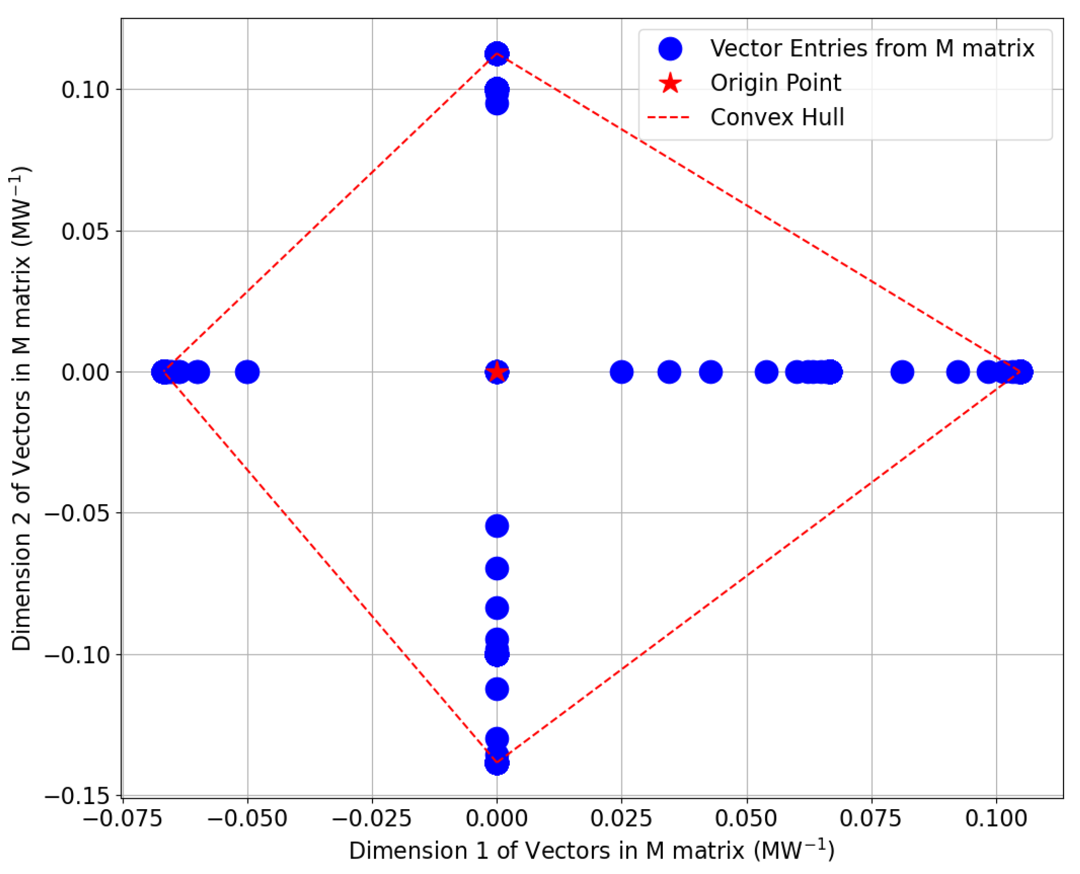 Preprints 106244 g007