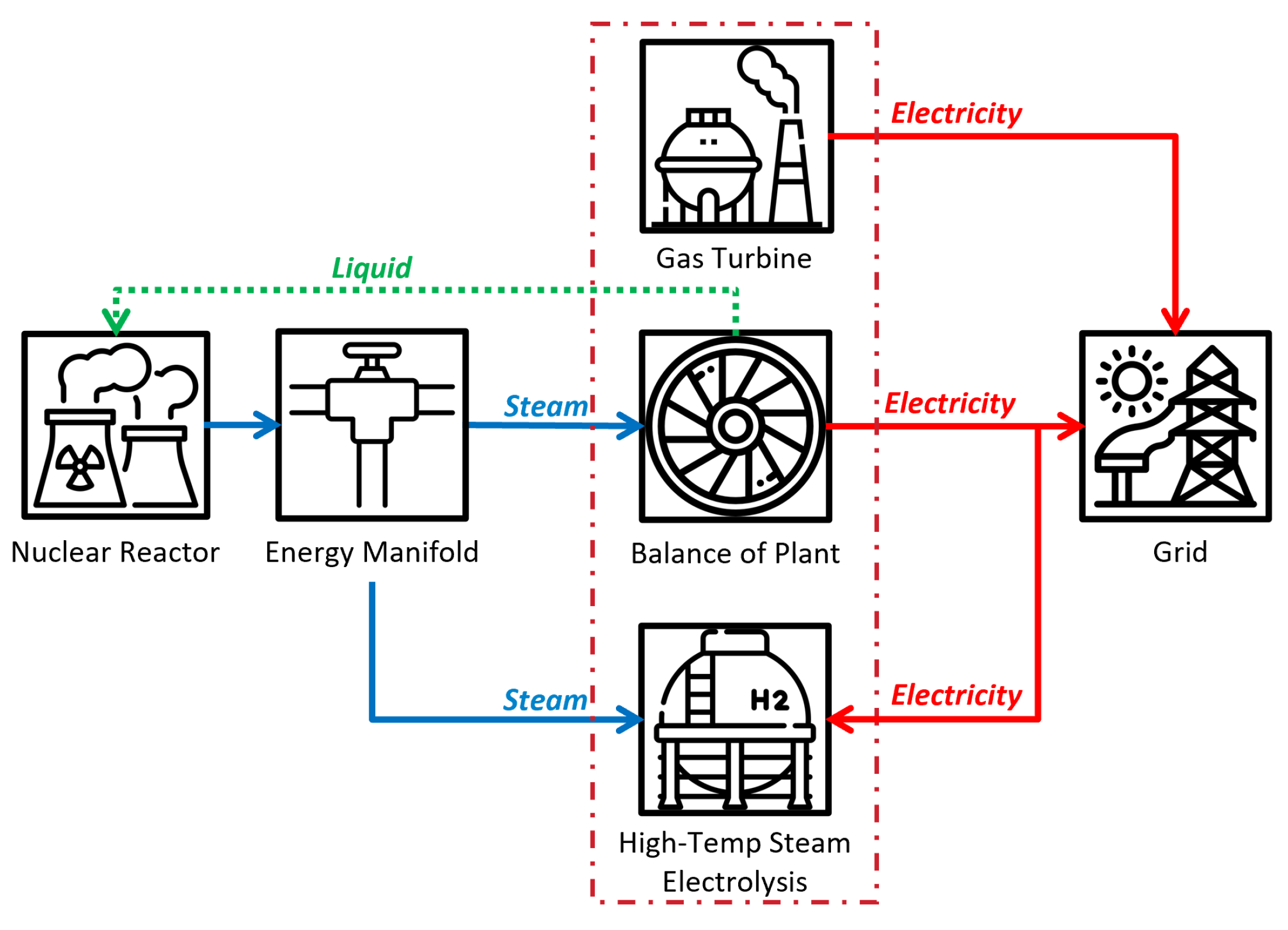 Preprints 106244 g010