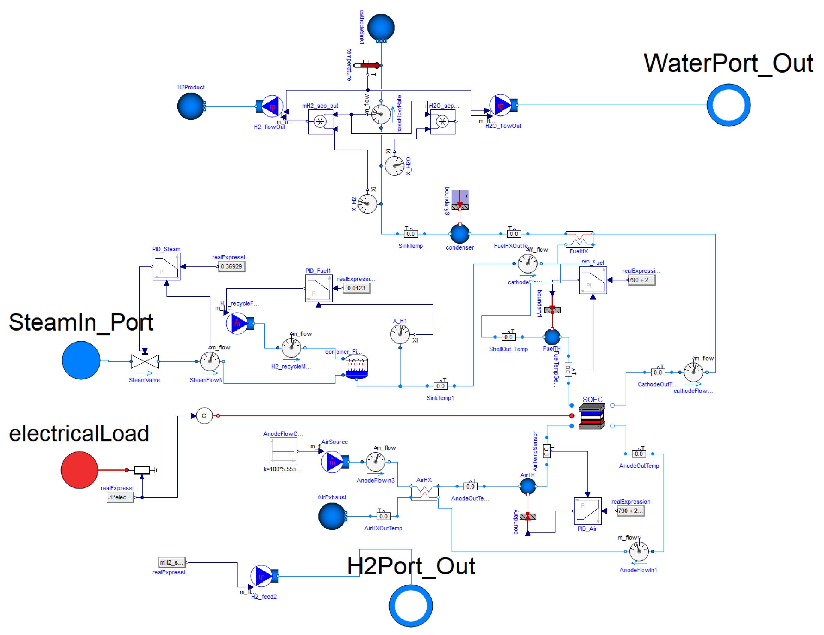 Preprints 106244 g013