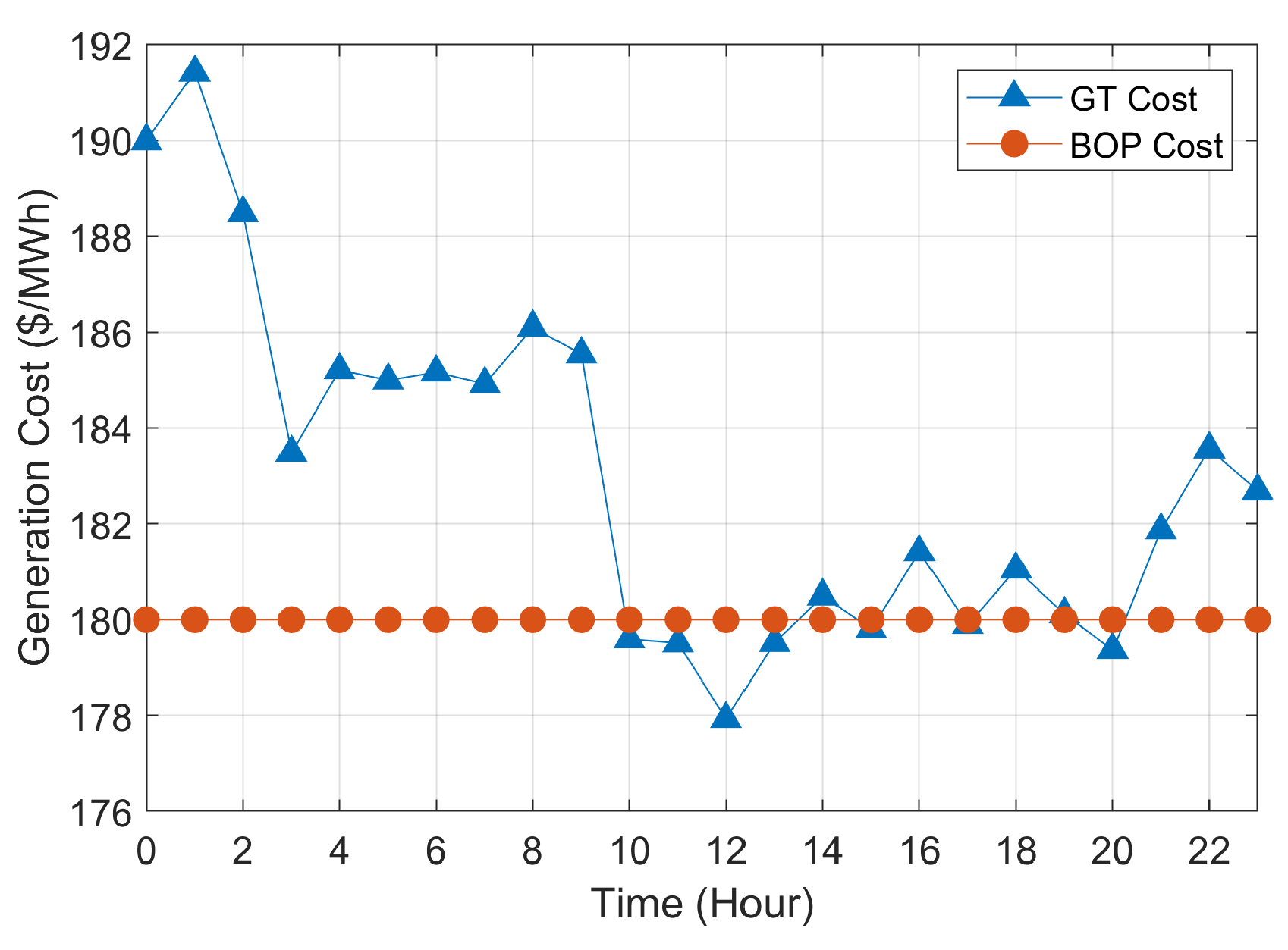 Preprints 106244 g018