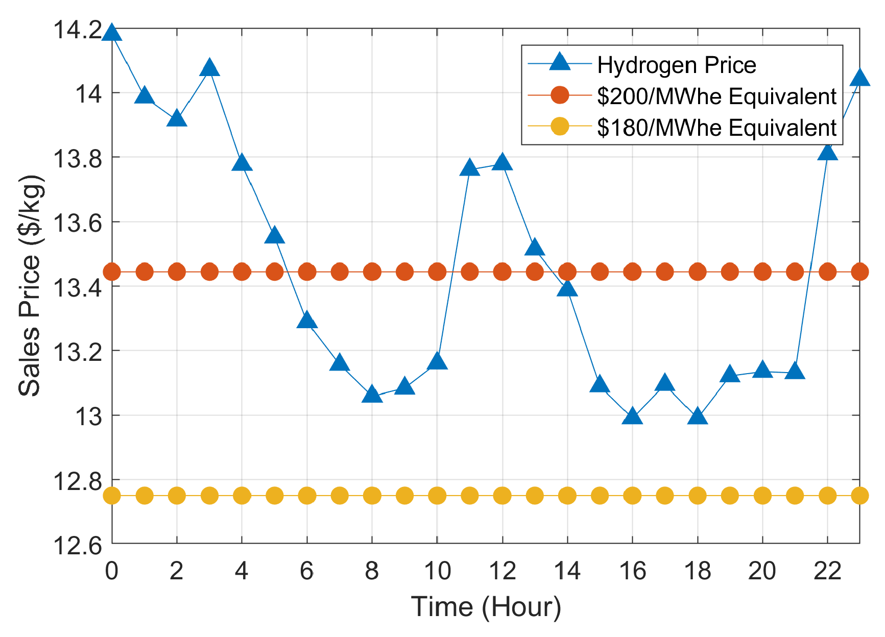 Preprints 106244 g021