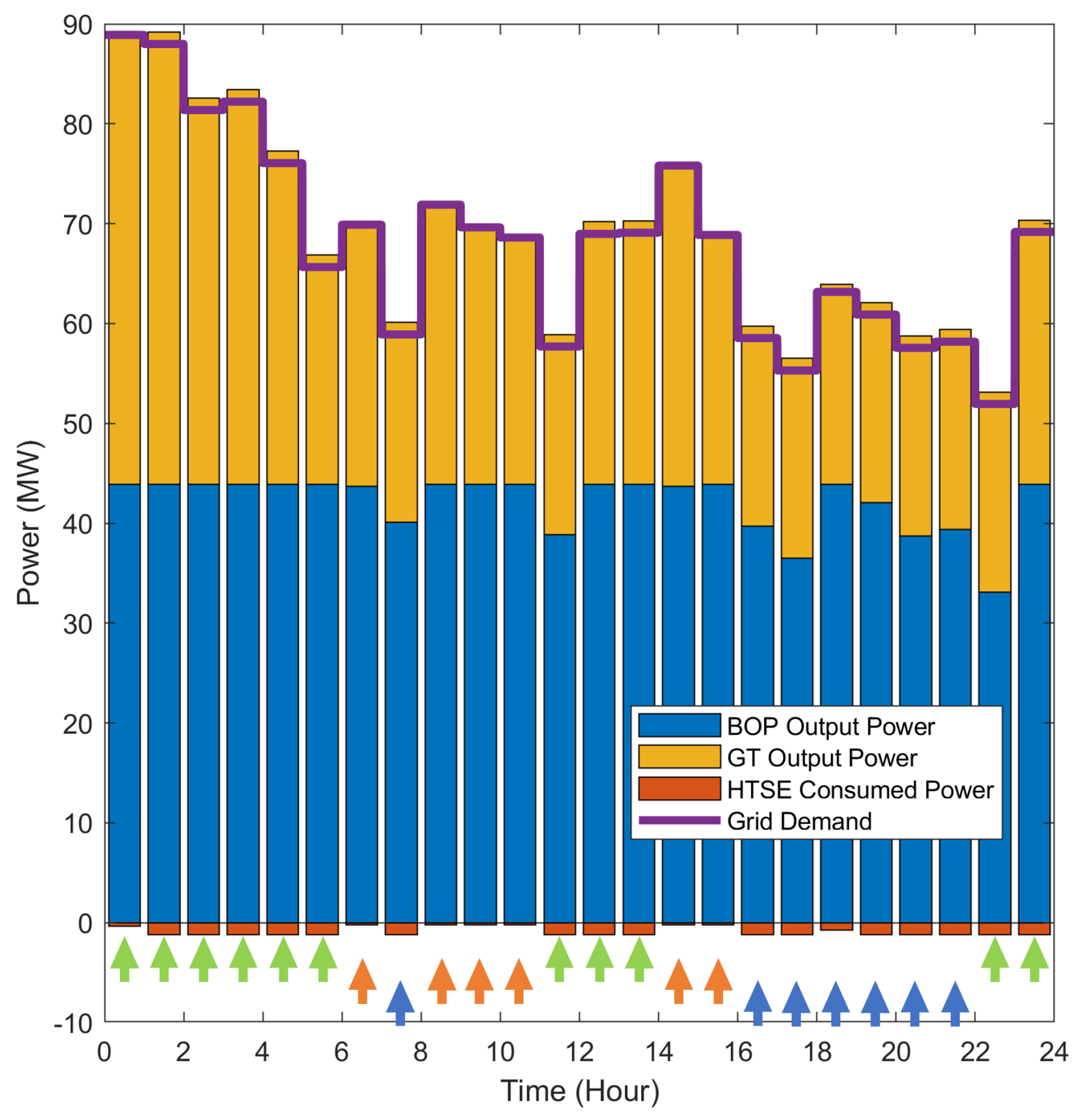 Preprints 106244 g022