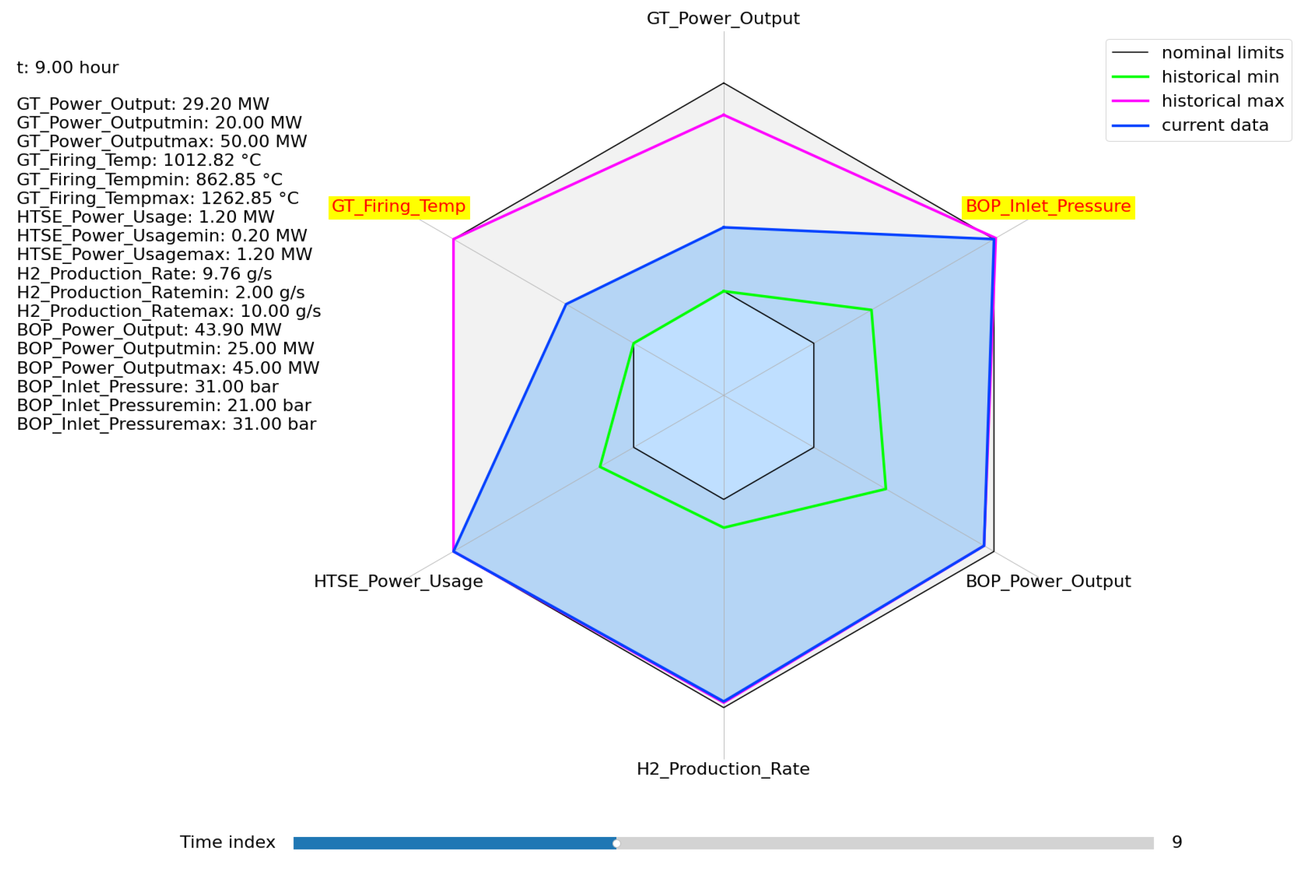 Preprints 106244 g024