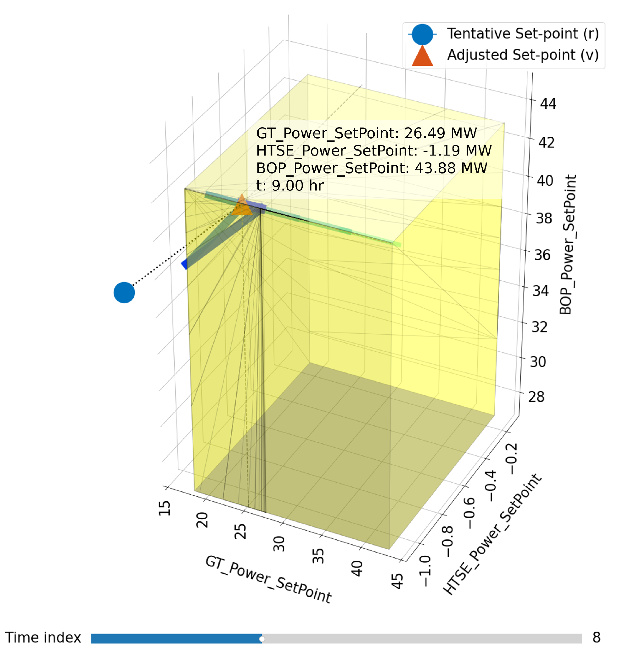 Preprints 106244 g026