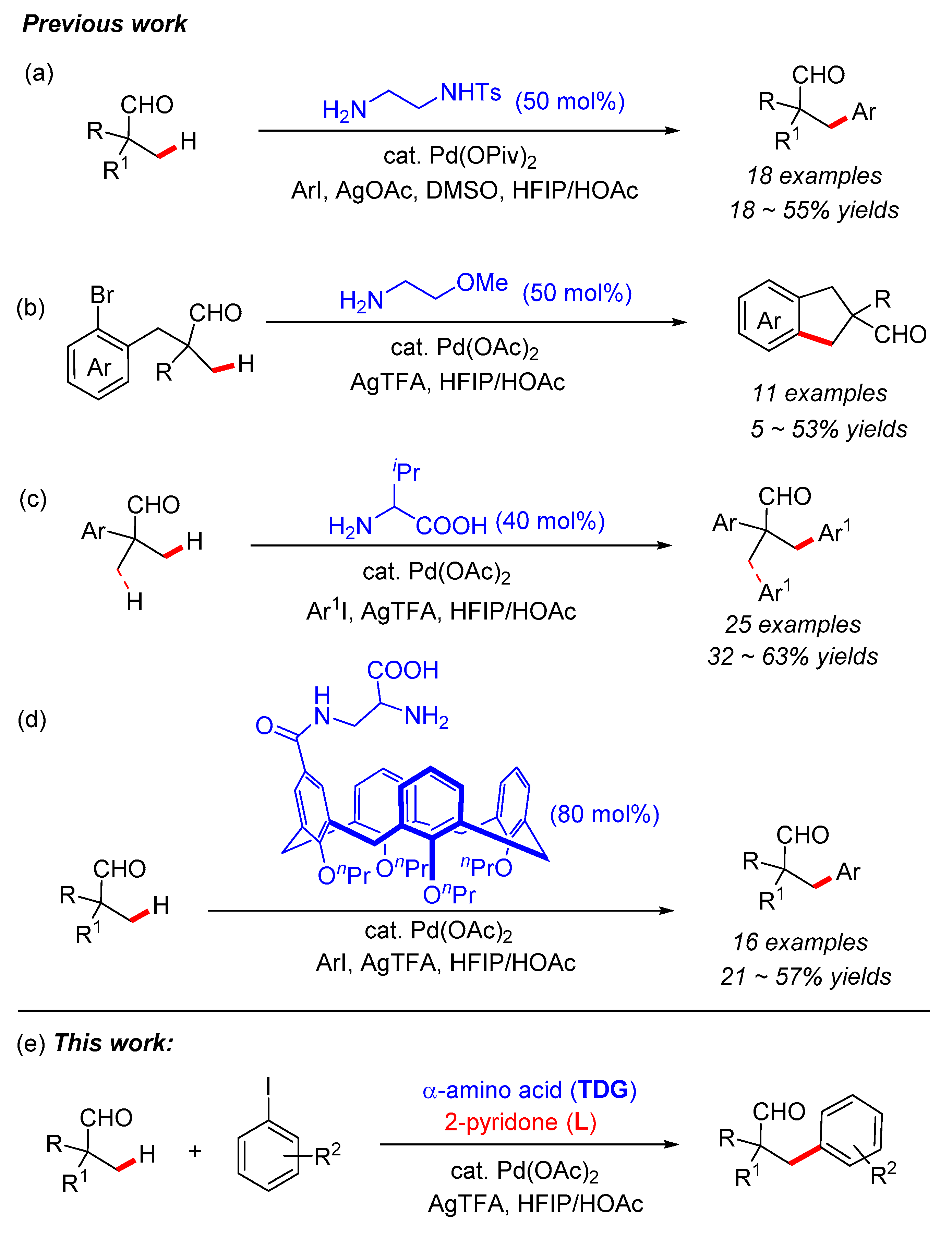 Preprints 91869 sch001