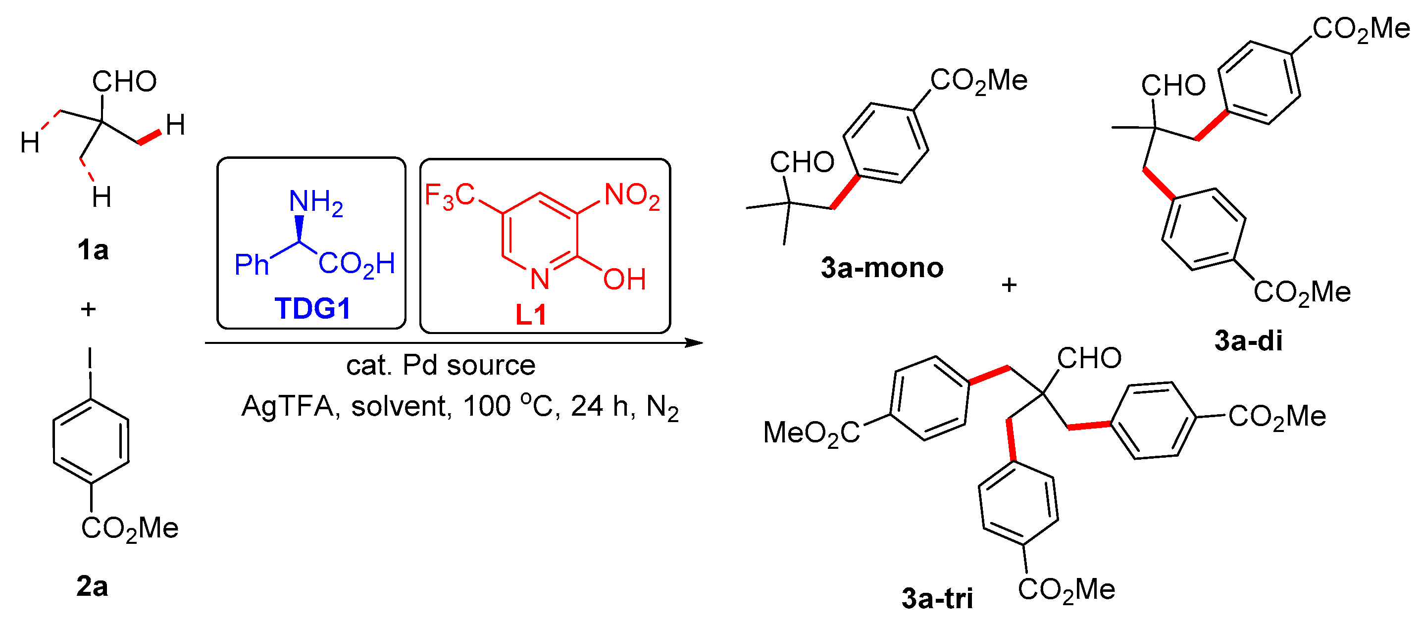 Preprints 91869 sch002