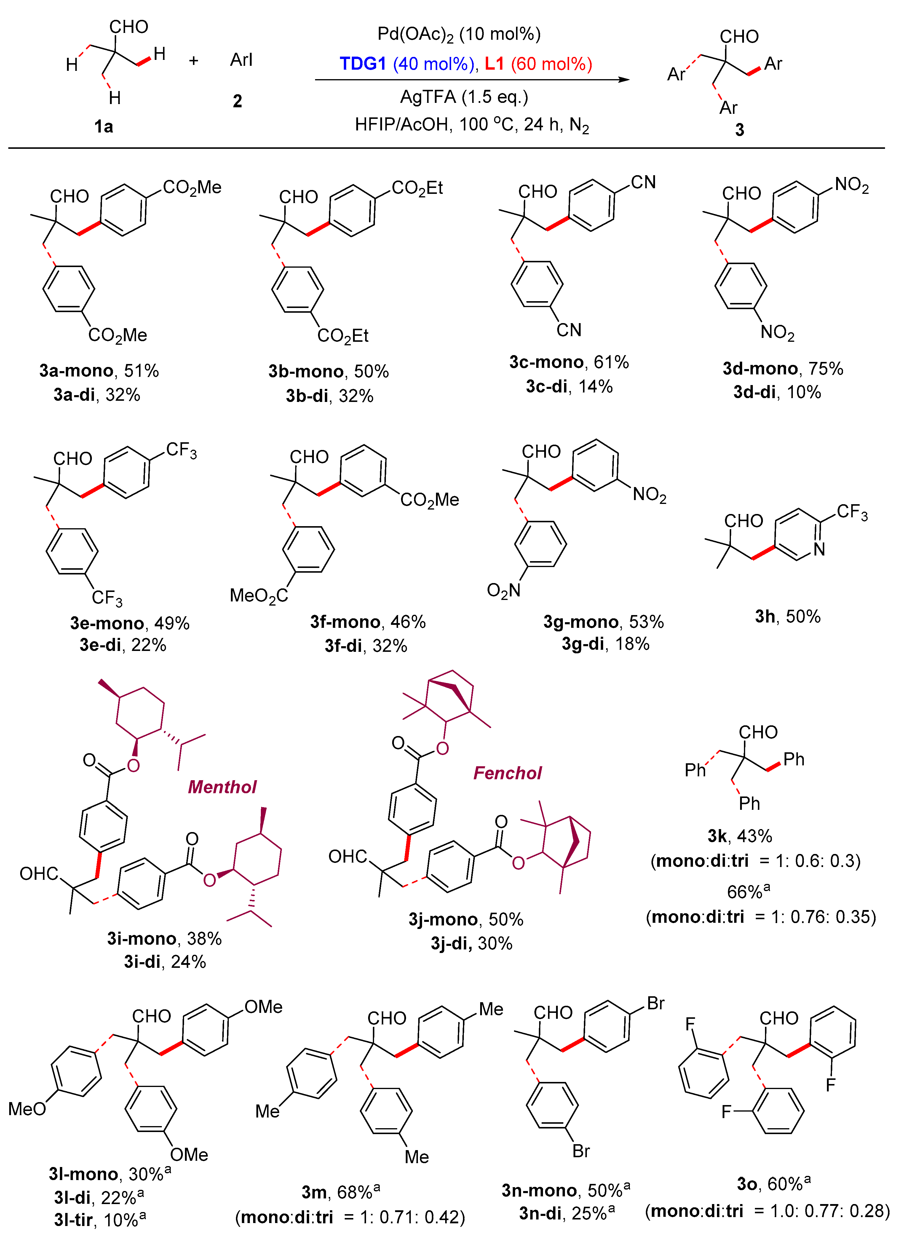 Preprints 91869 sch004