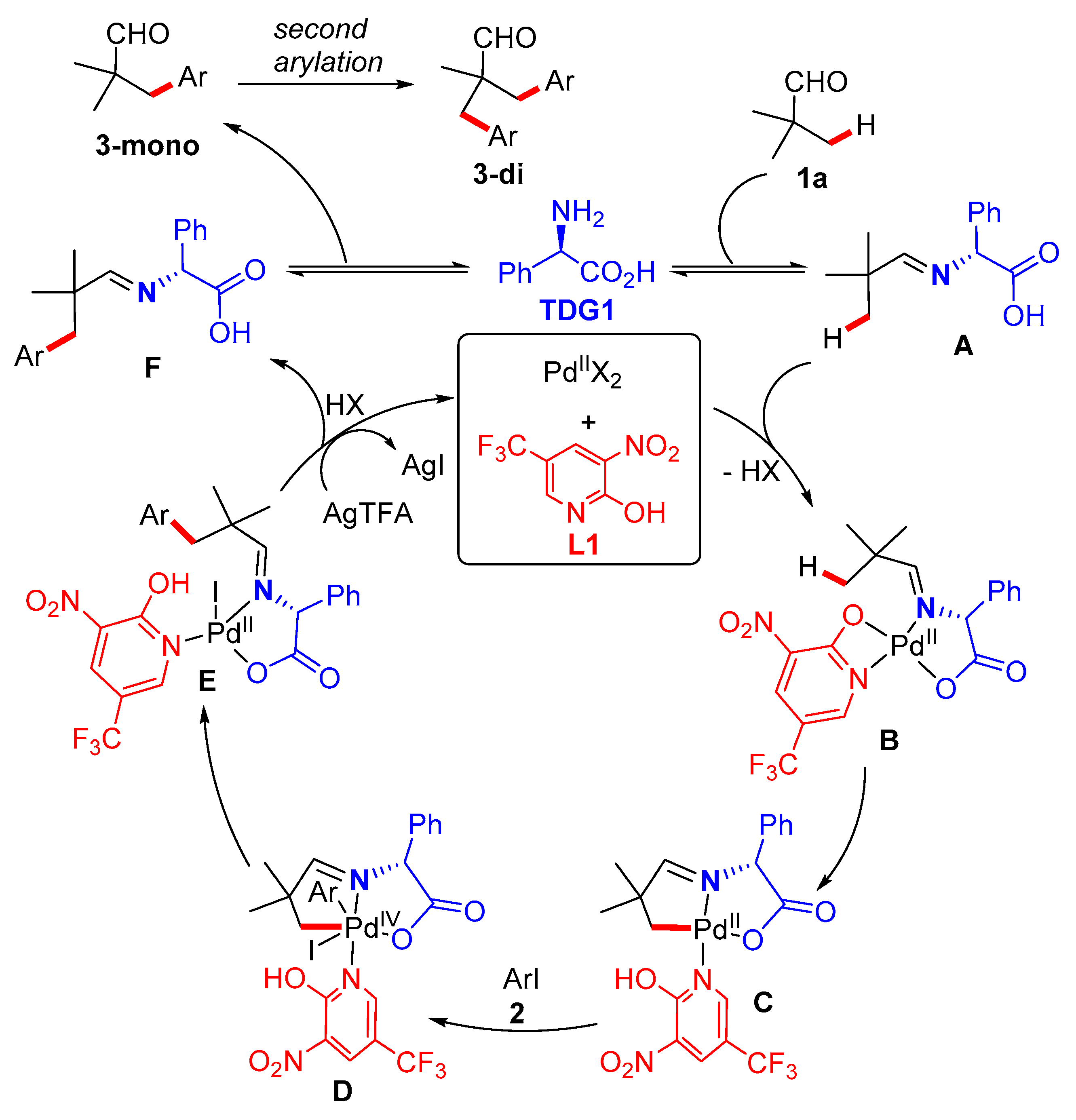 Preprints 91869 sch006