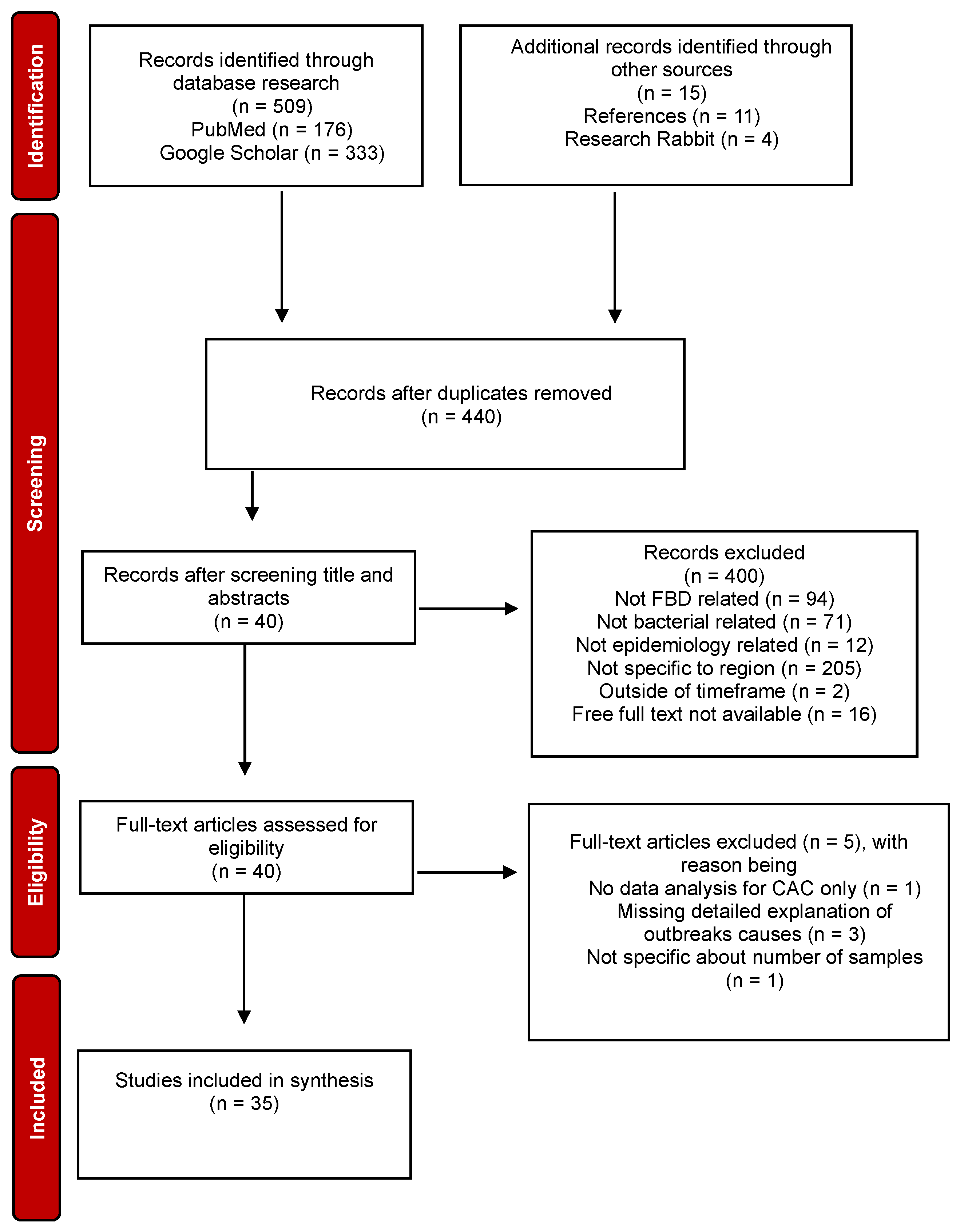 Preprints 151819 g001
