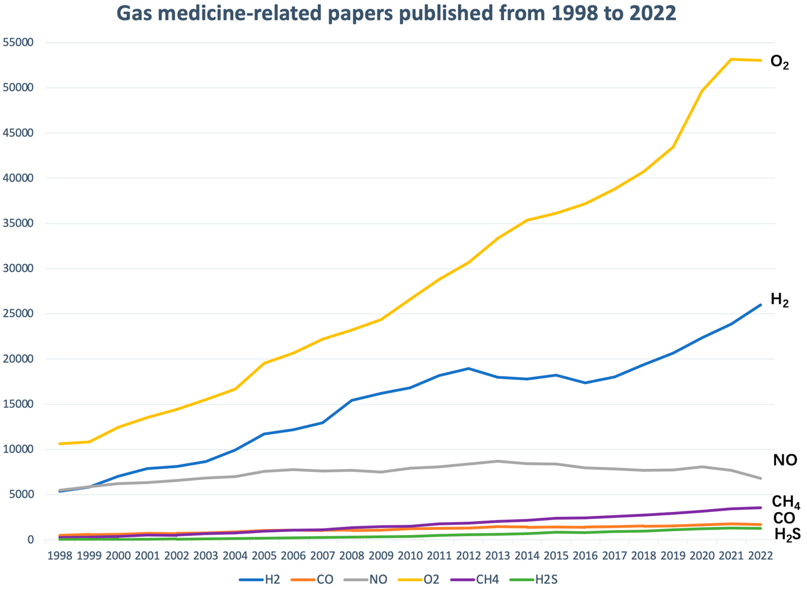 Preprints 89086 g001
