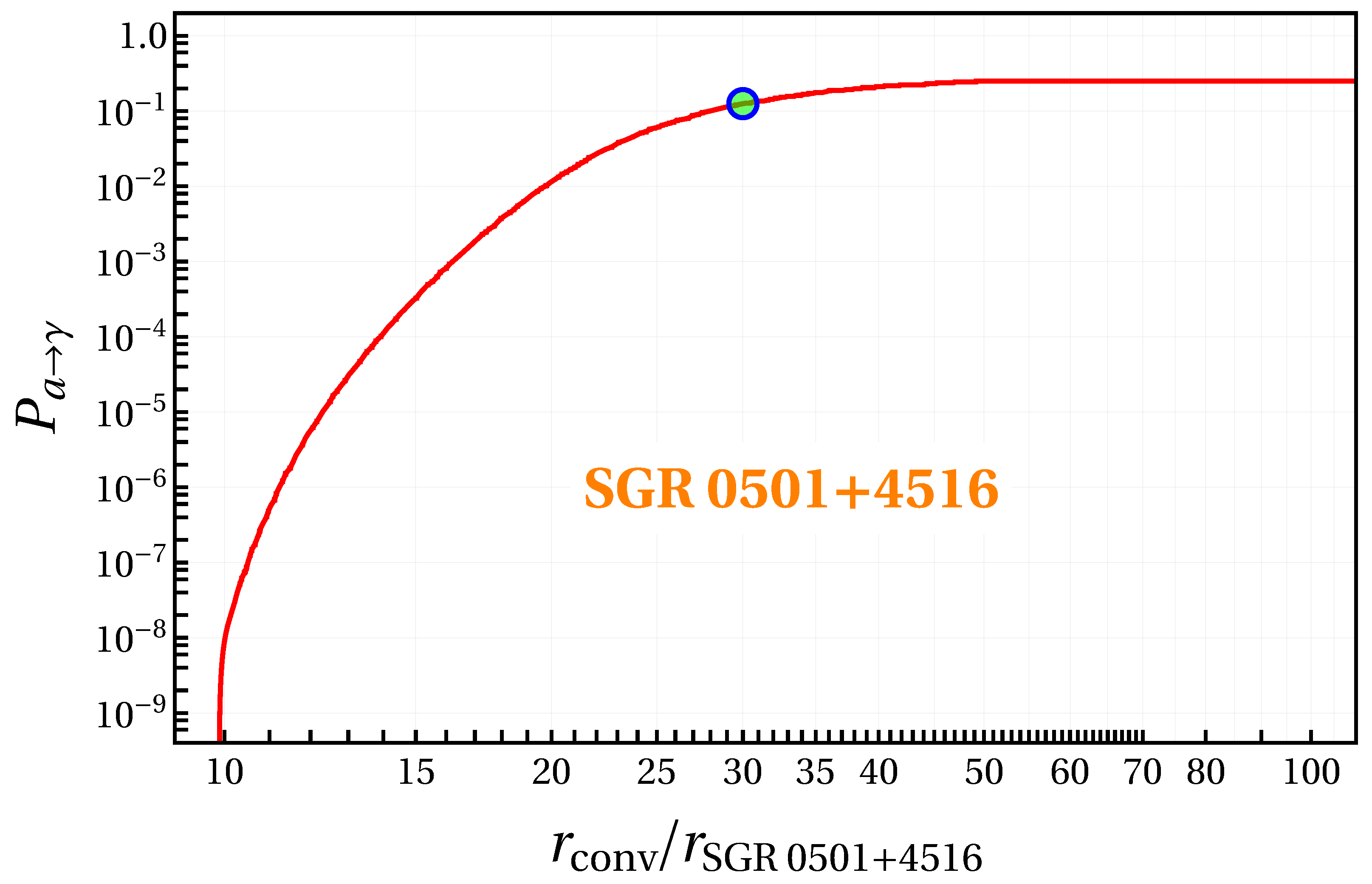 Preprints 166184 g002