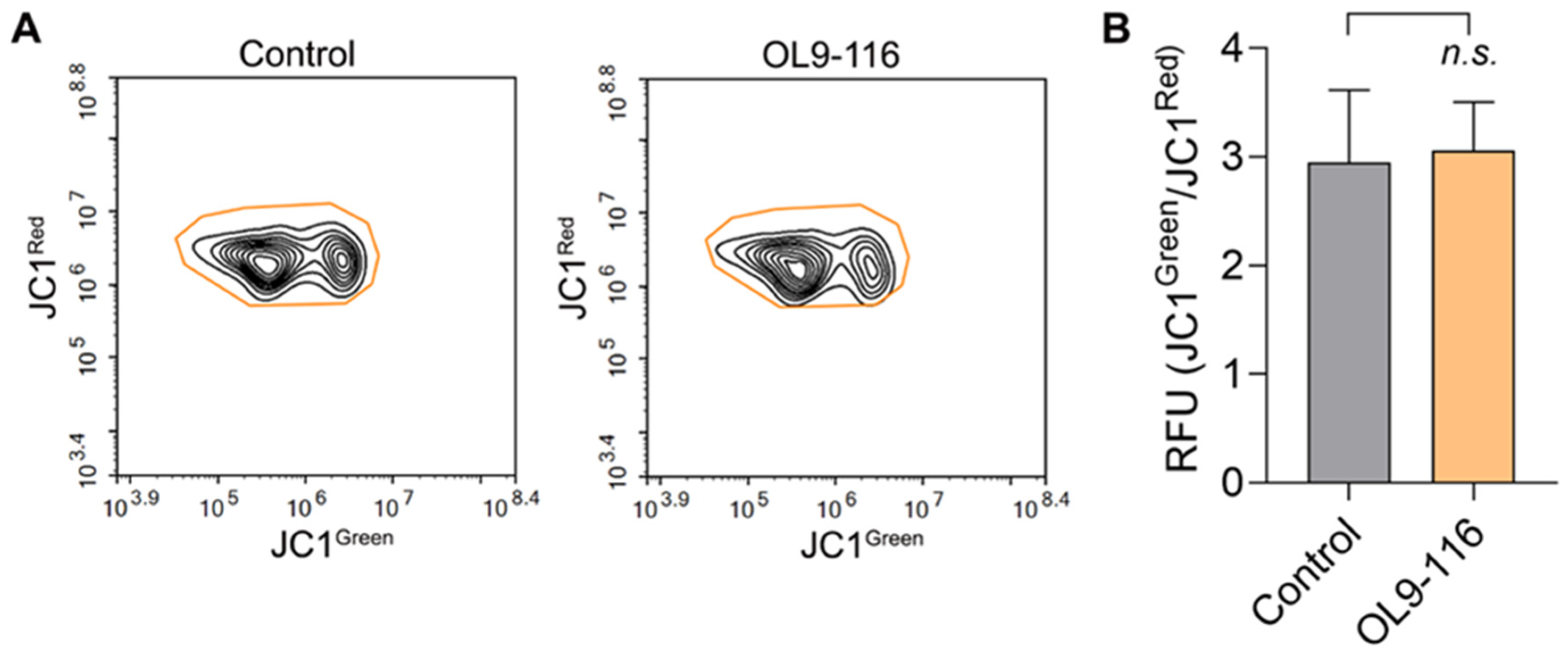 Preprints 187775 g004