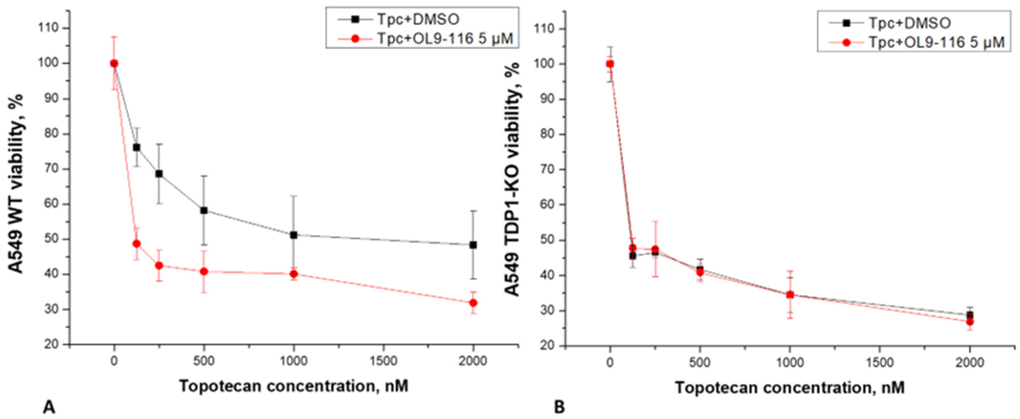 Preprints 187775 g005