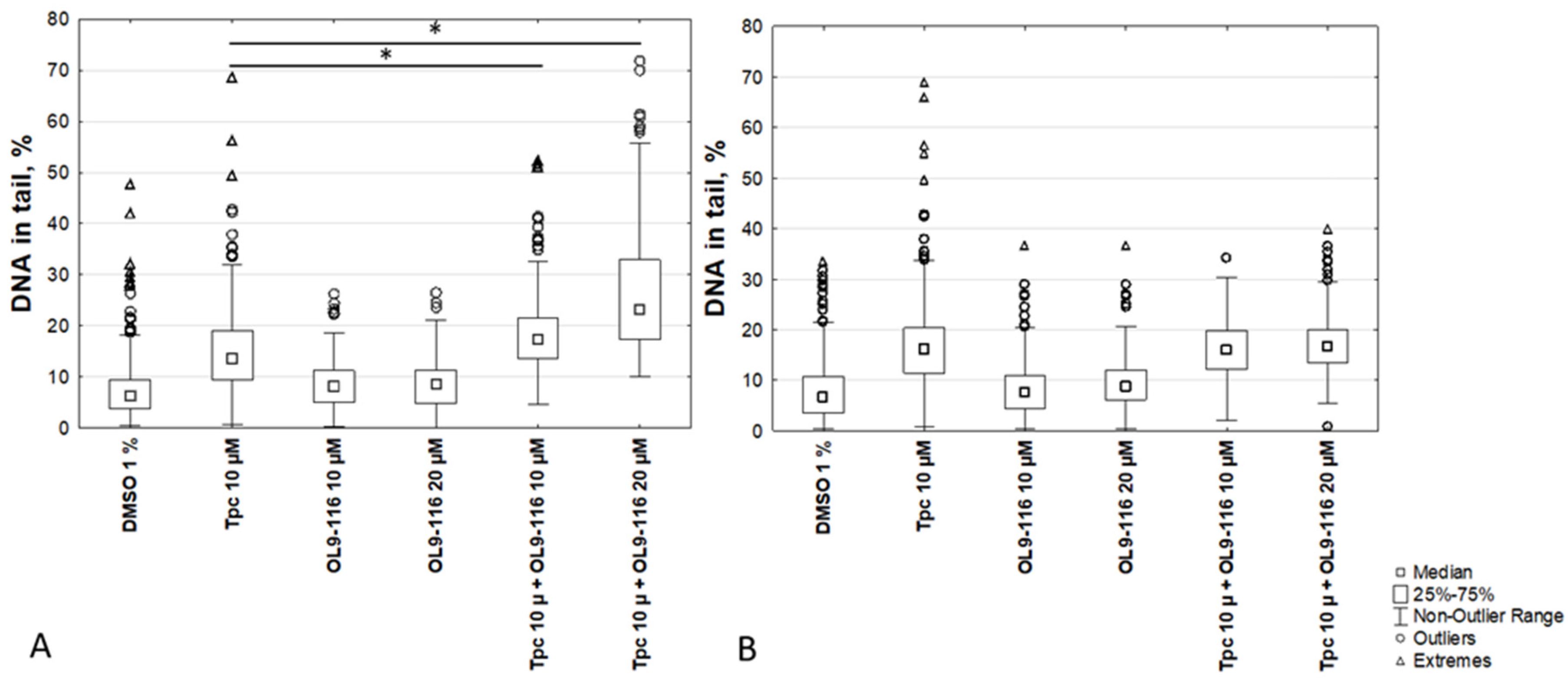 Preprints 187775 g006