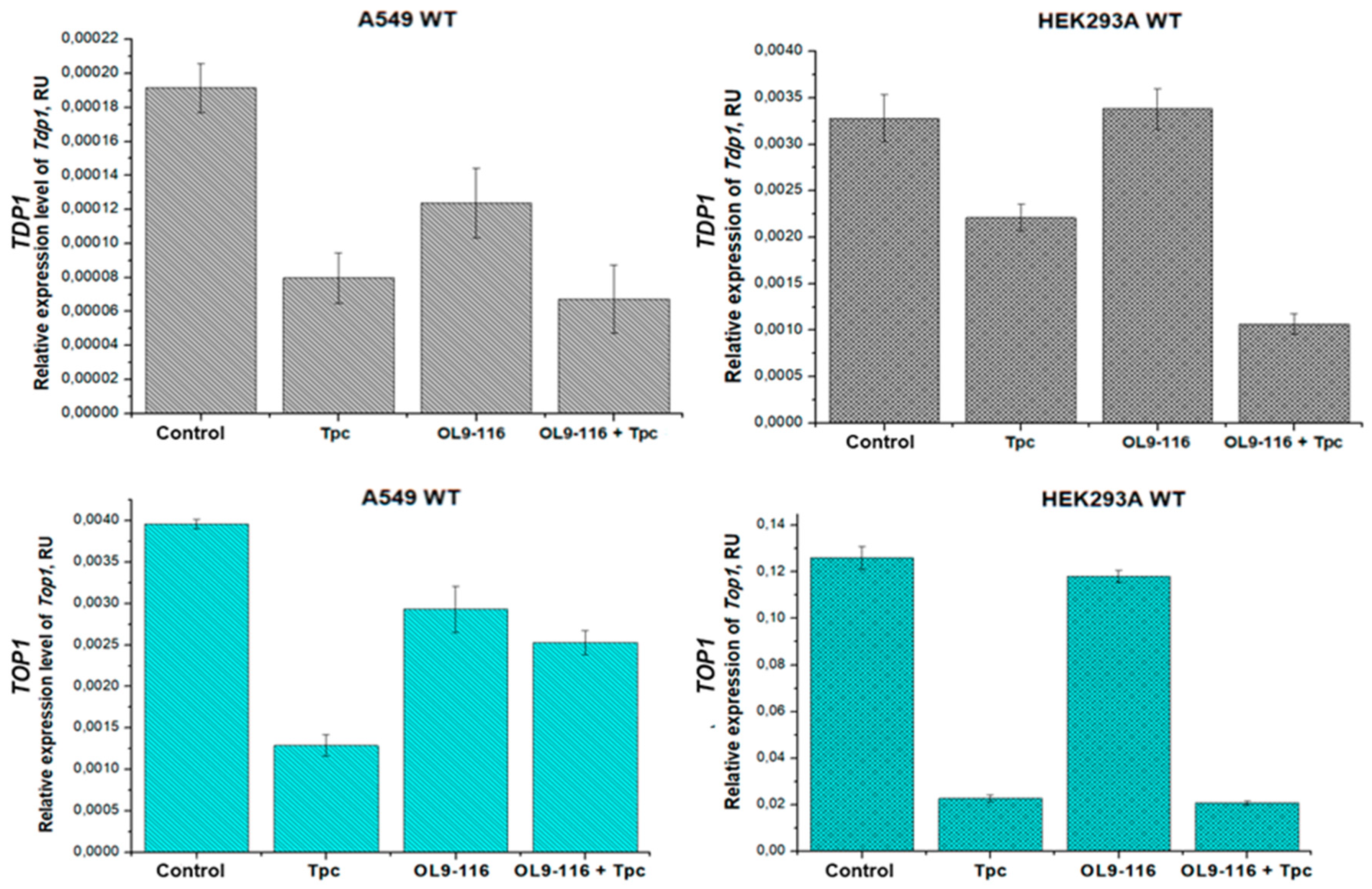 Preprints 187775 g007